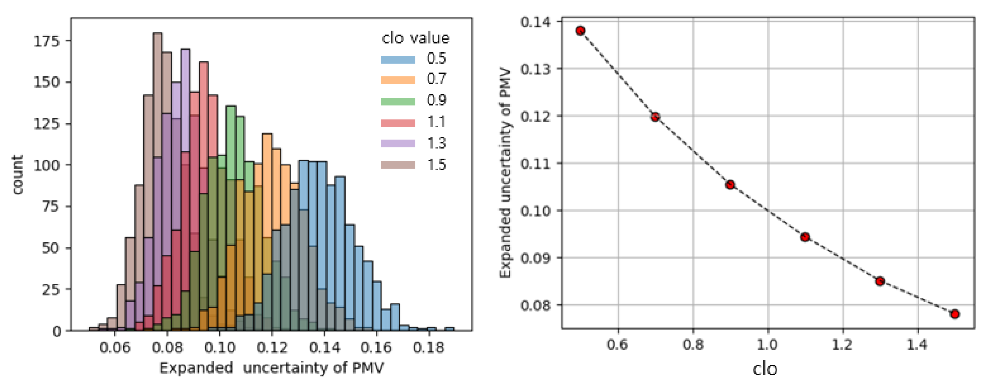 Buildings 13 00342 g015