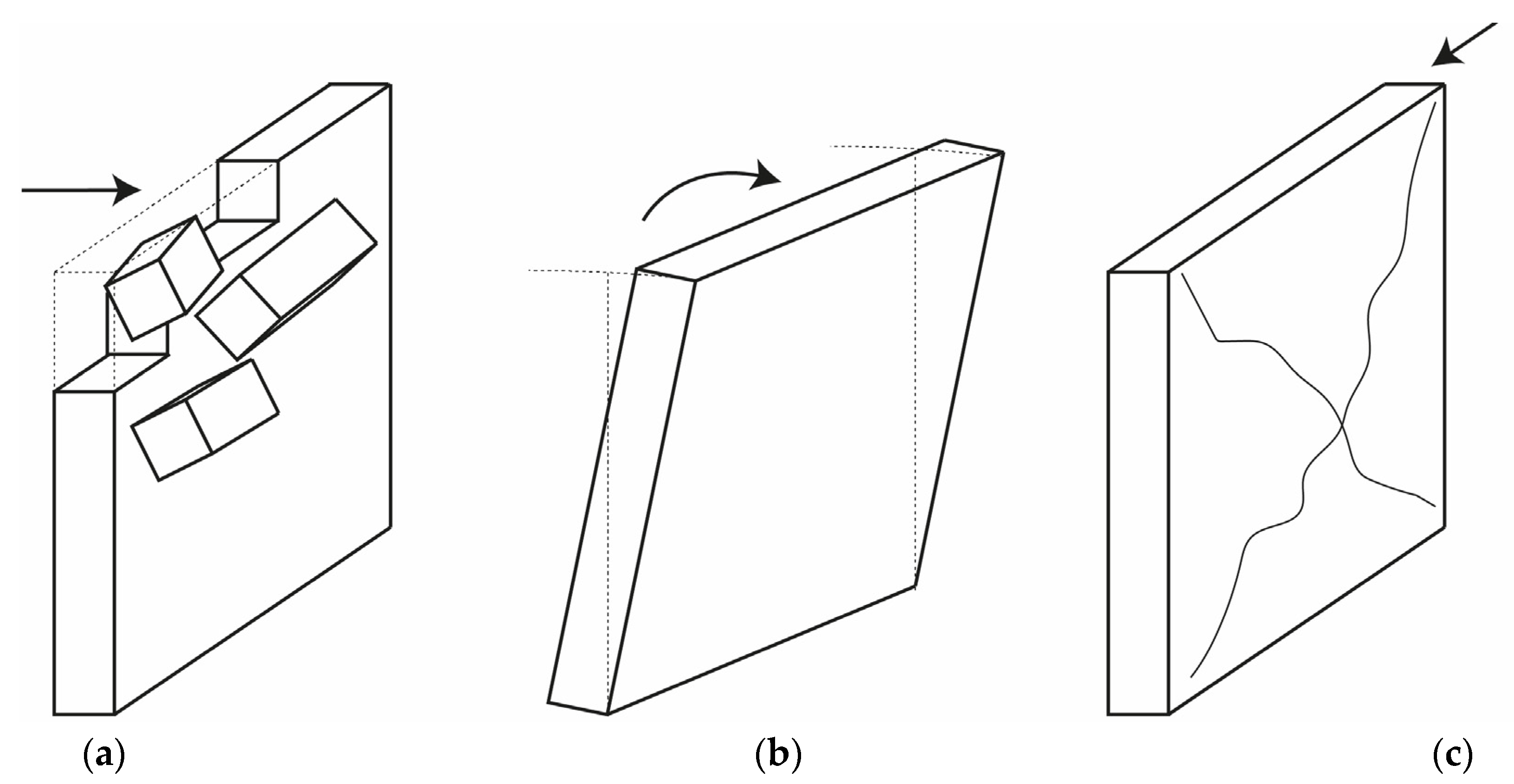 Buildings 13 00344 g003