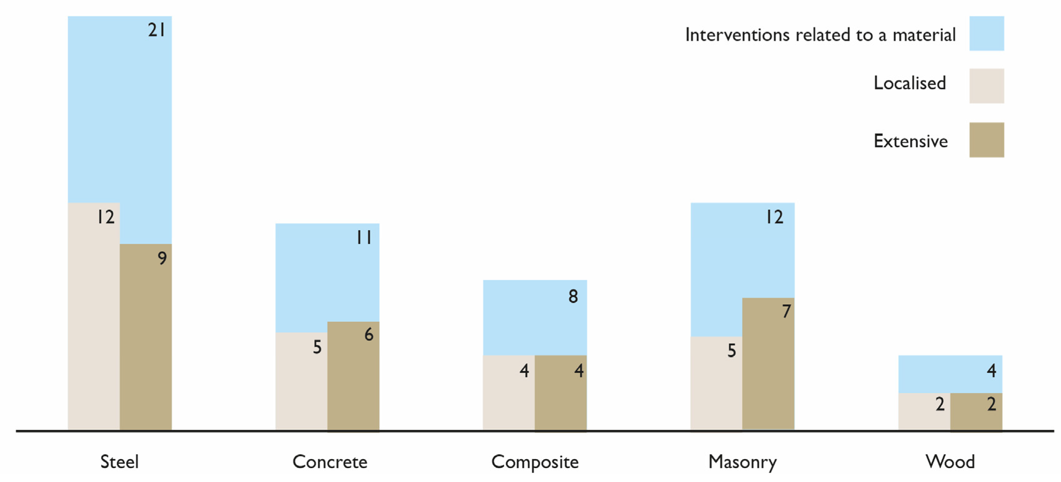 Buildings 13 00344 g004