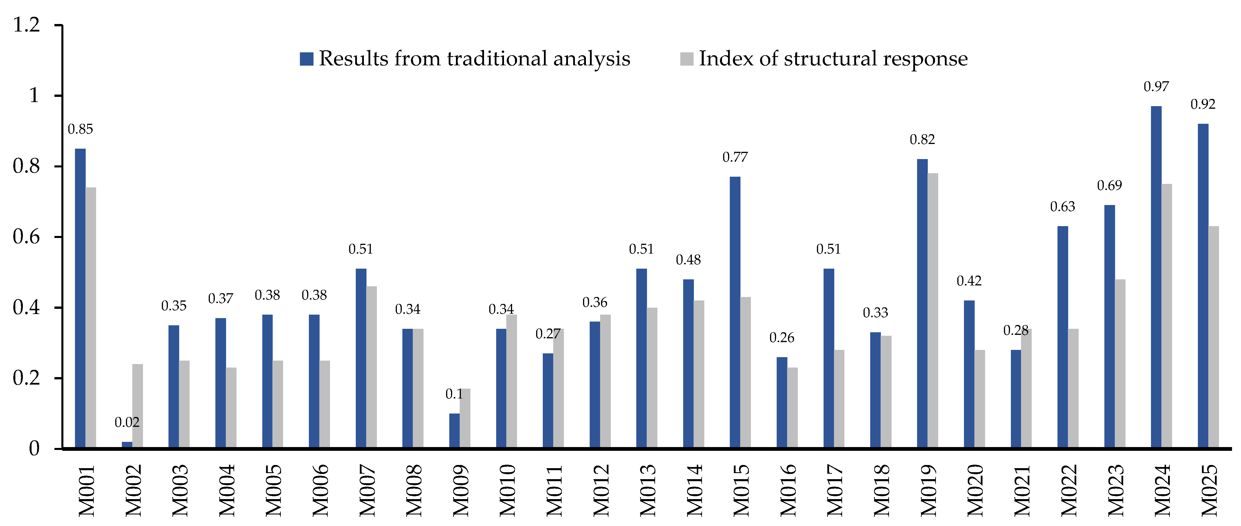 Buildings 13 00344 g013