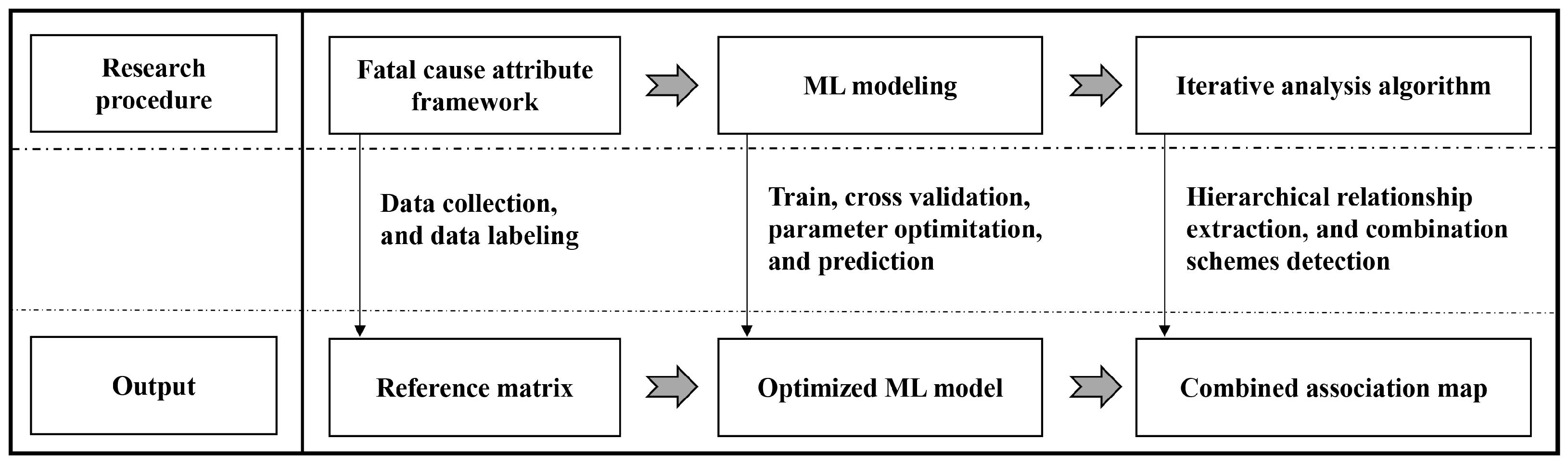 Buildings 13 00345 g001 Buildings 13 00345 g001