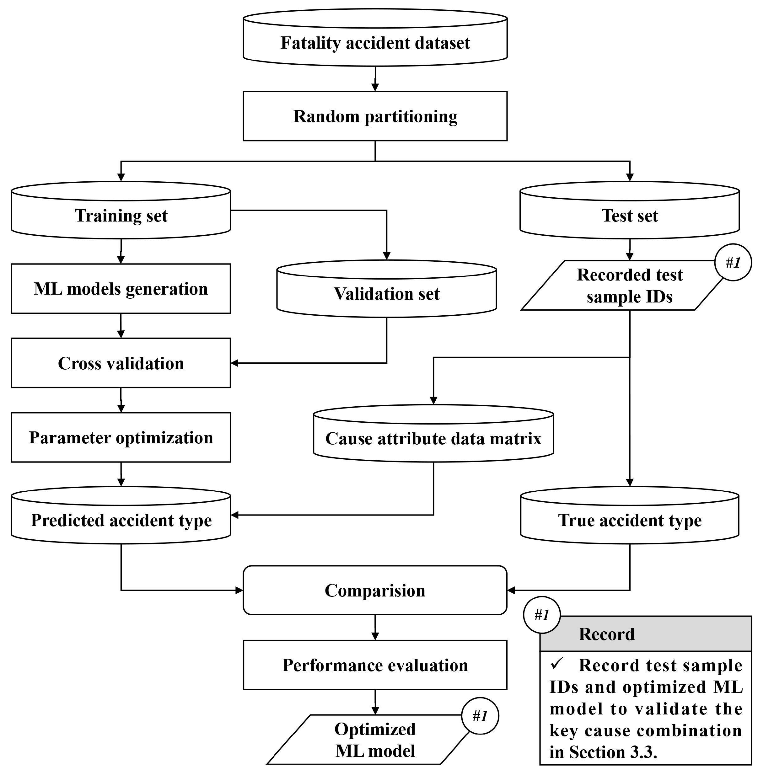 Buildings 13 00345 g003 Buildings 13 00345 g003