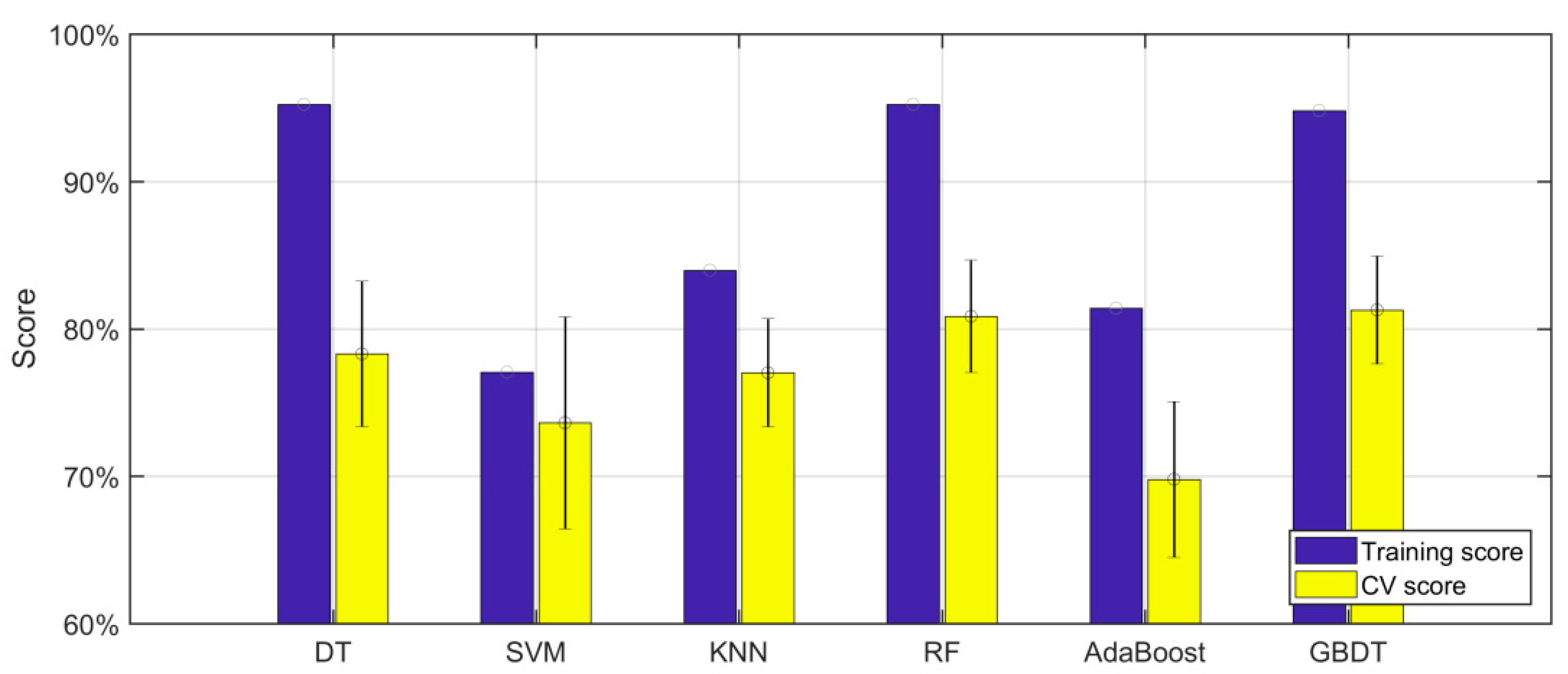 Buildings 13 00345 g005 Buildings 13 00345 g005