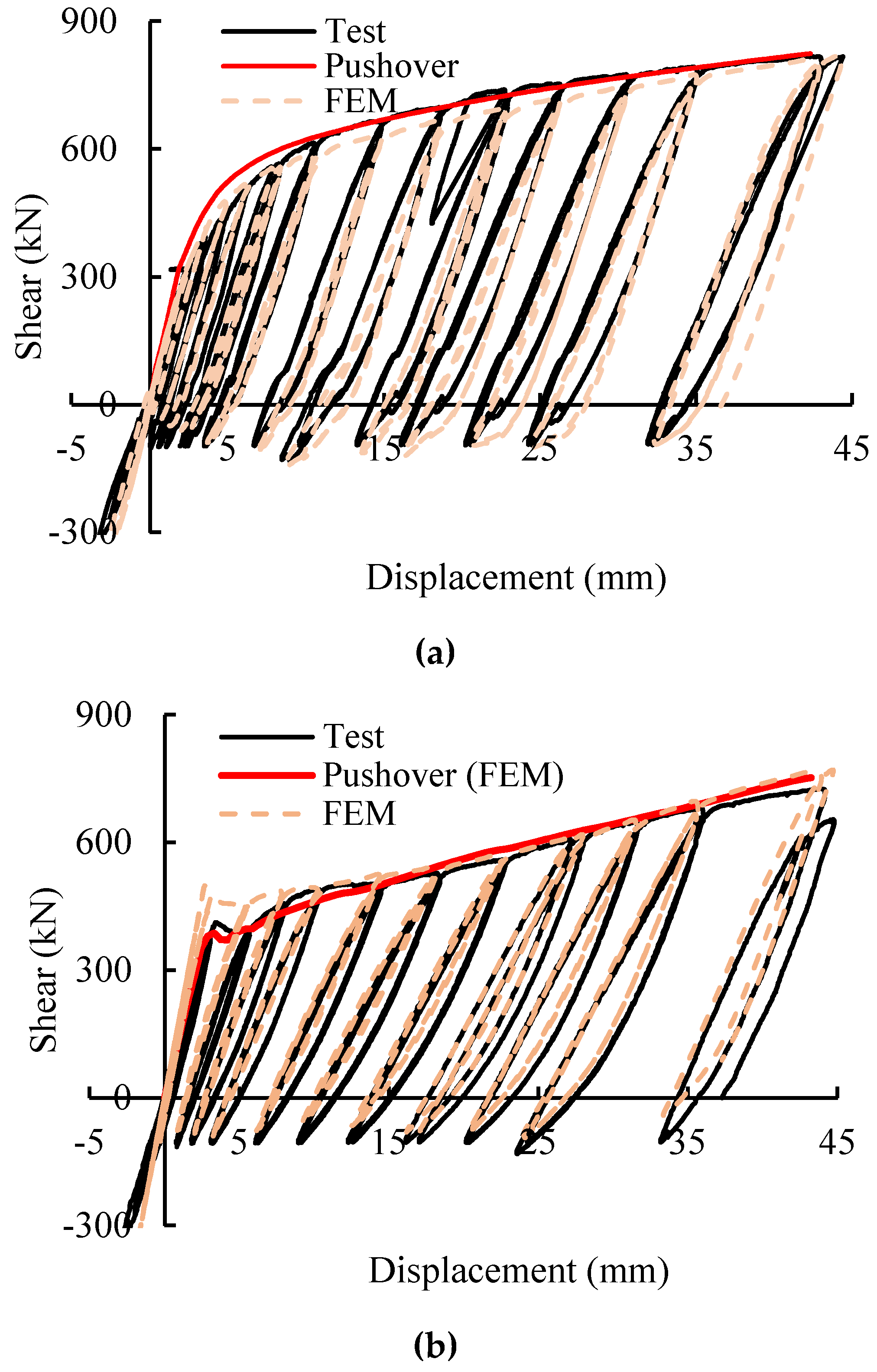 Buildings 13 00346 g008