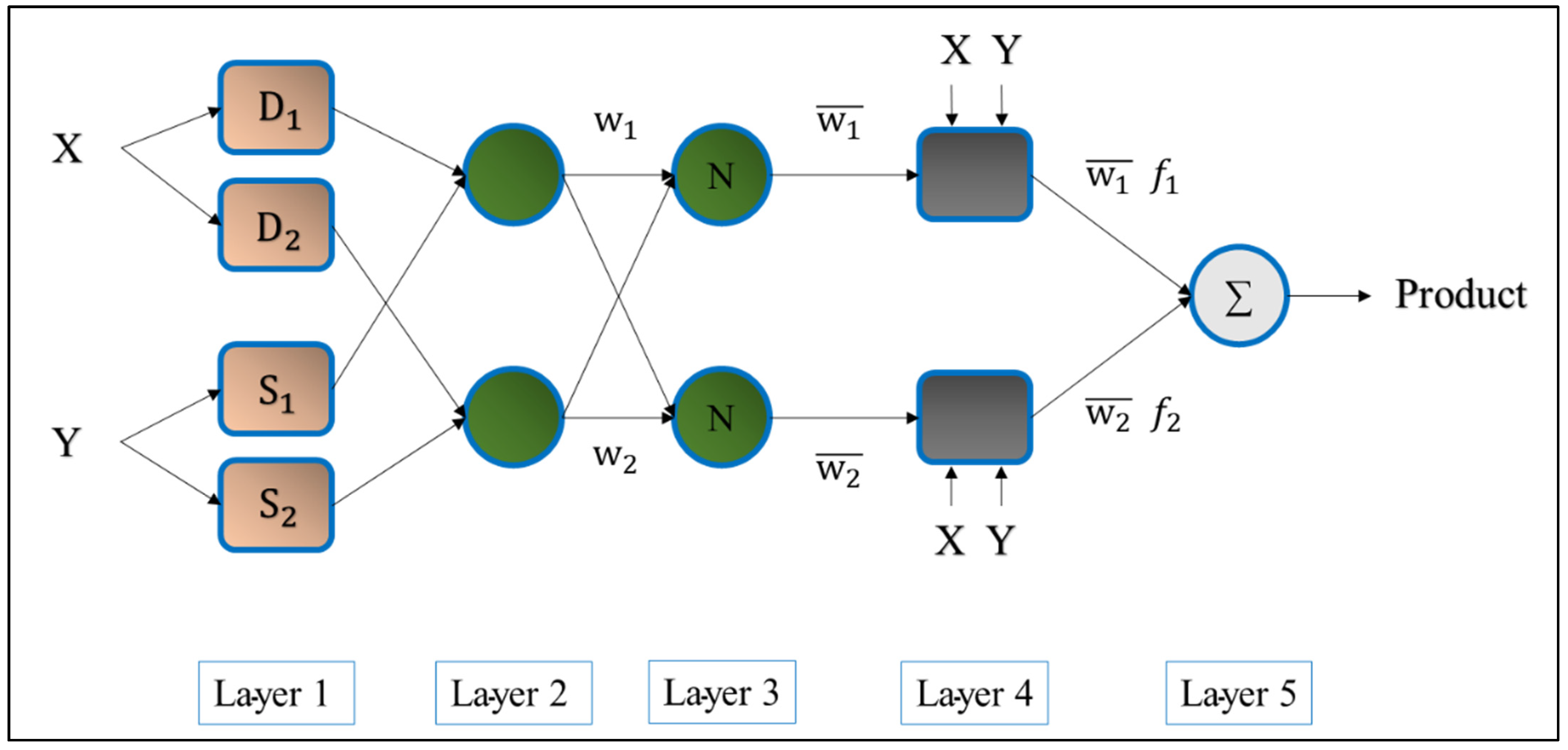 Buildings 13 00347 g002