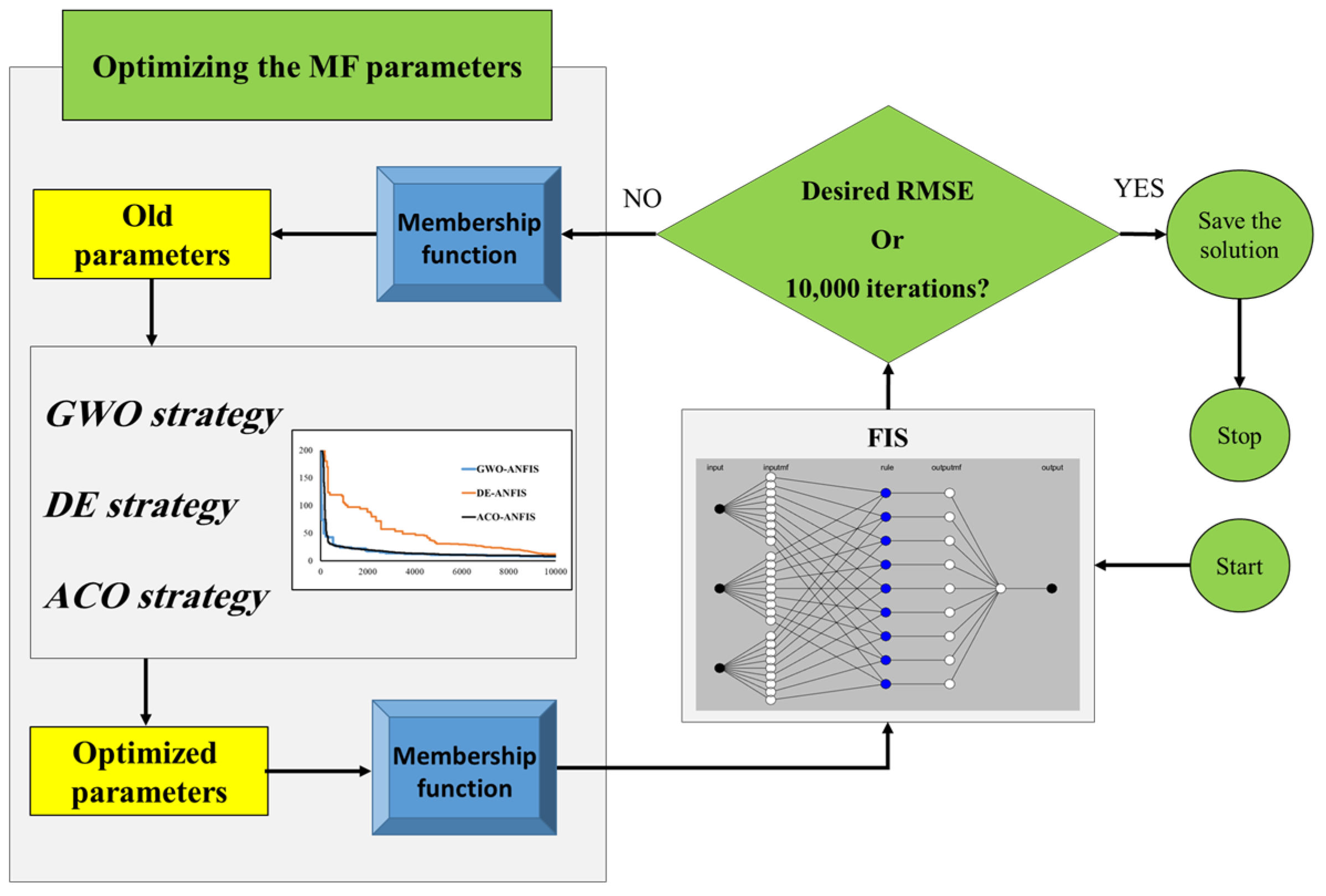 Buildings 13 00347 g003
