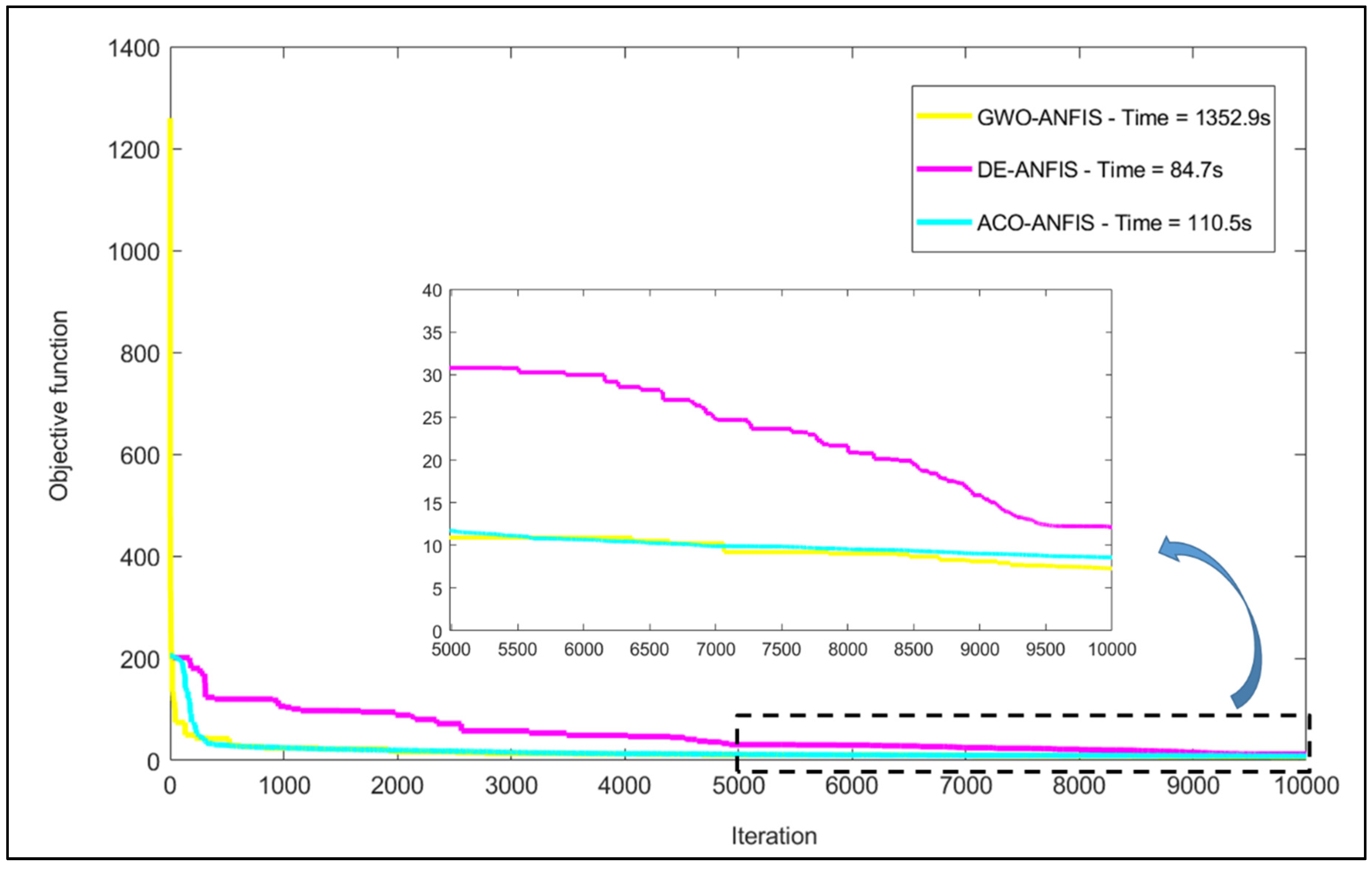 Buildings 13 00347 g004