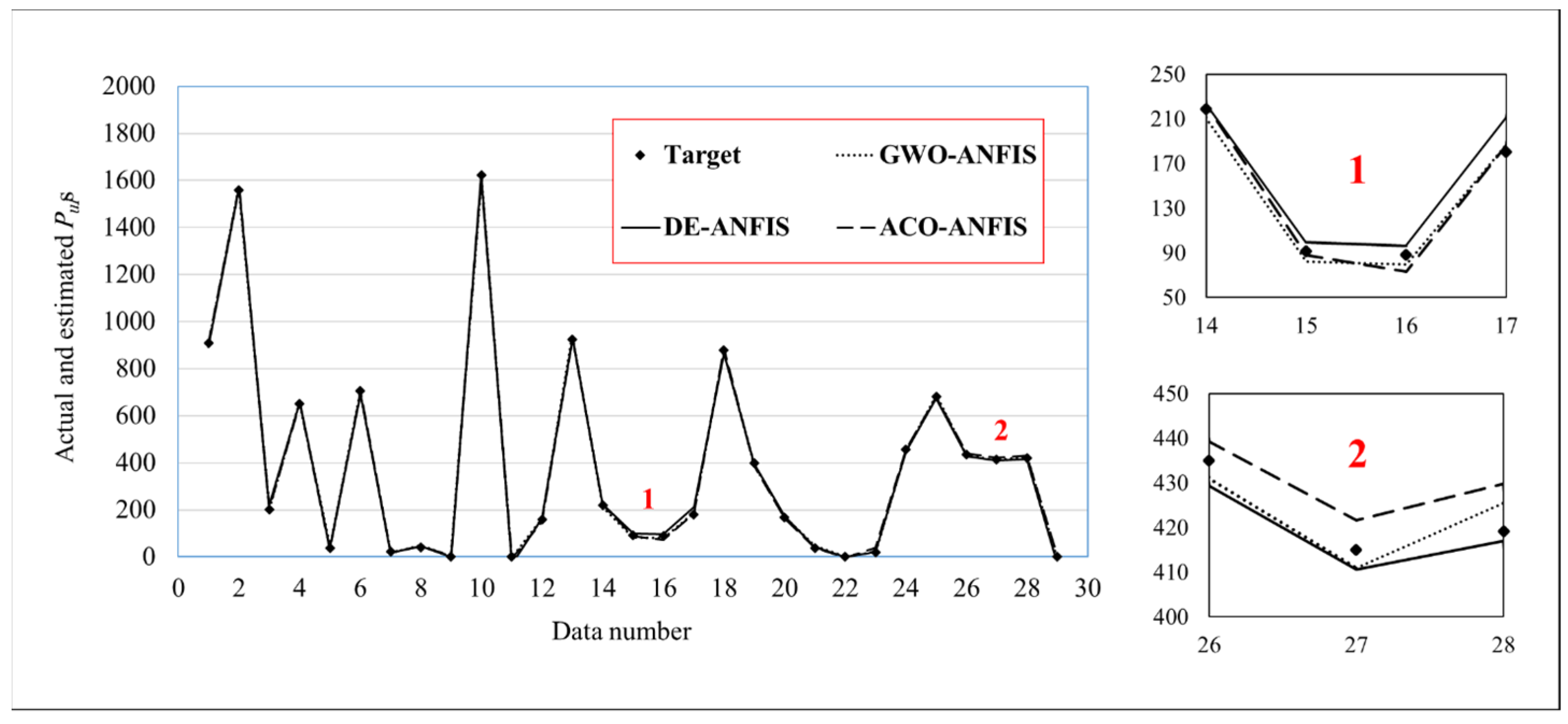 Buildings 13 00347 g005