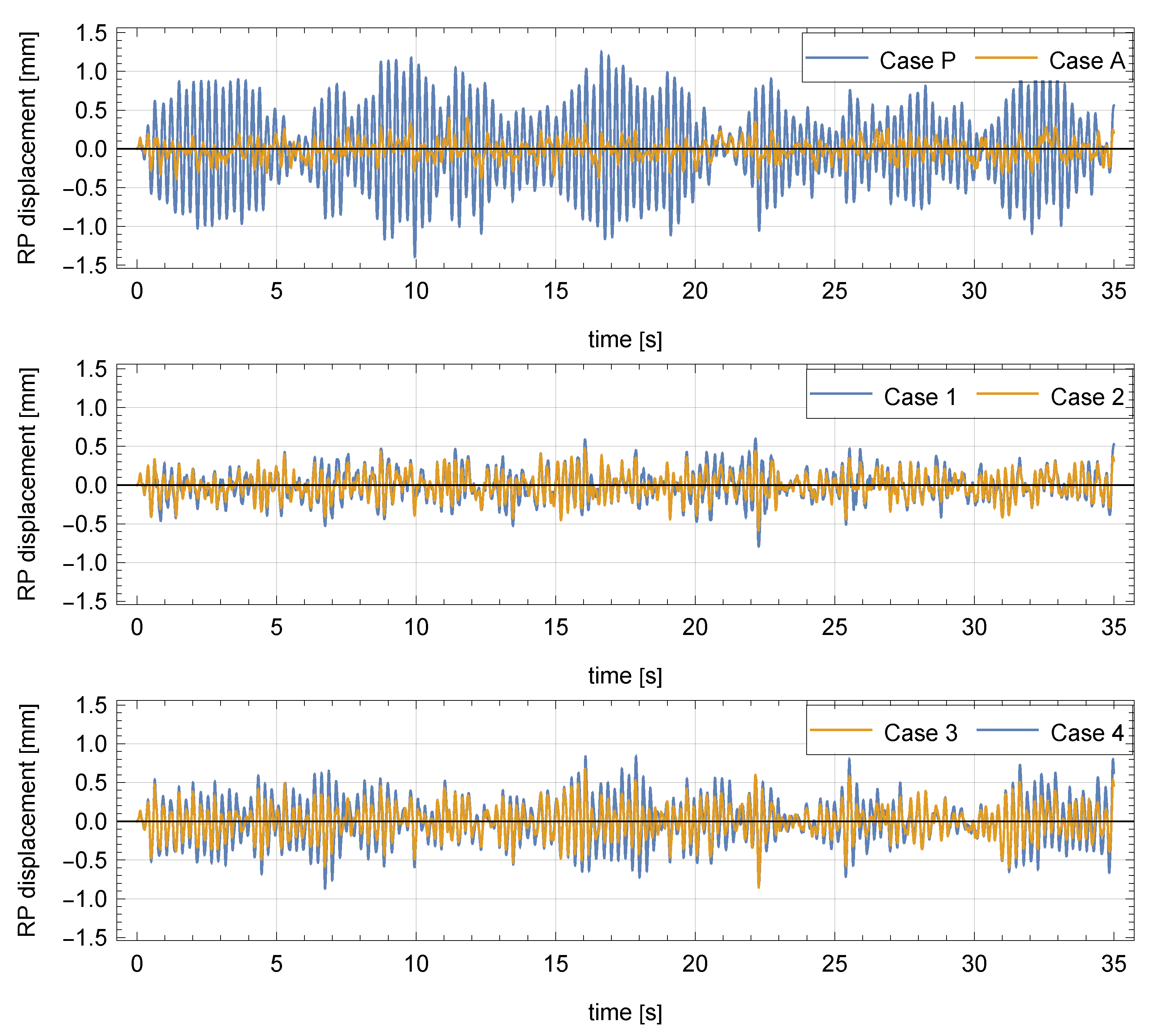 Buildings 13 00348 g003 Buildings 13 00348 g003