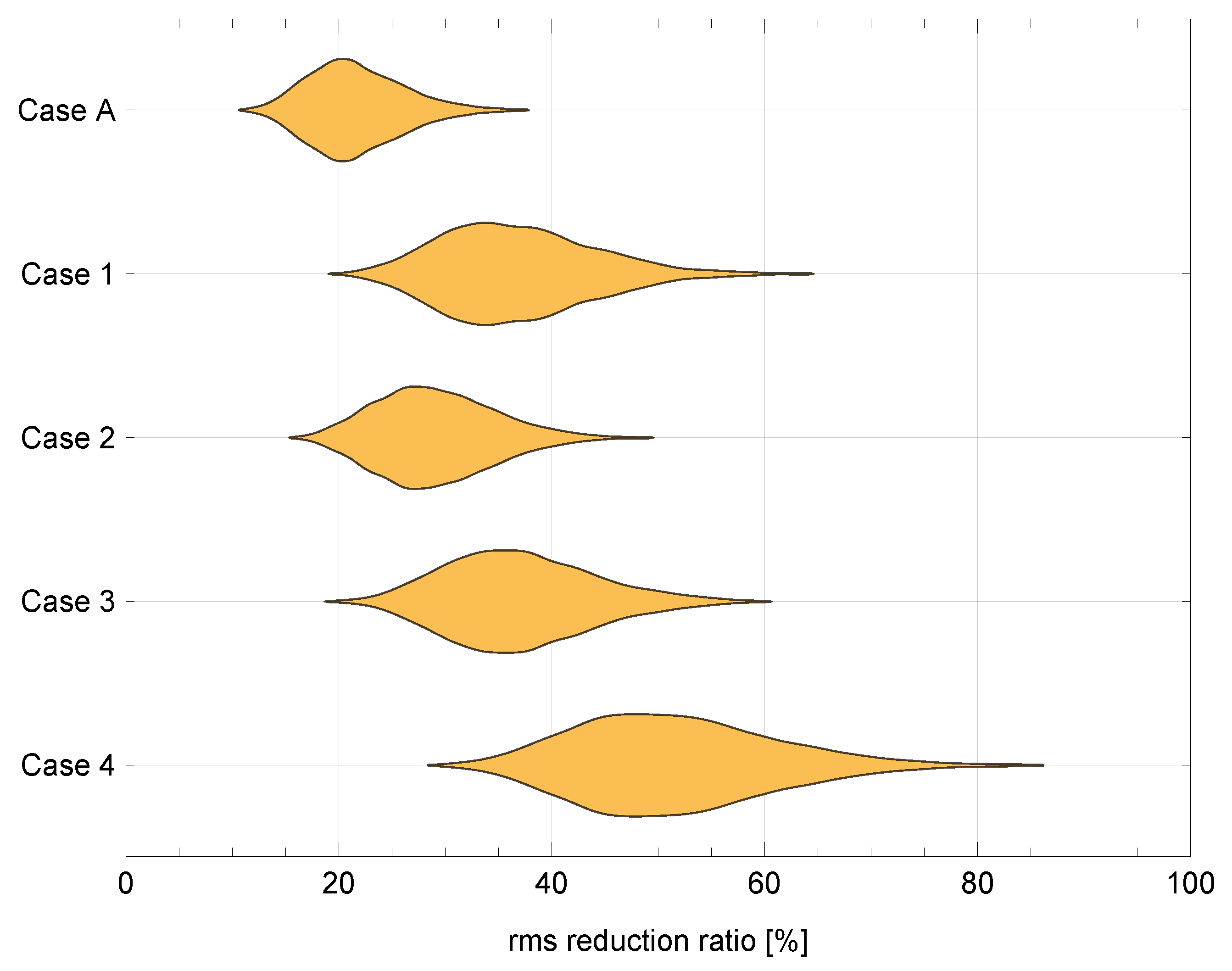 Buildings 13 00348 g006 Buildings 13 00348 g006