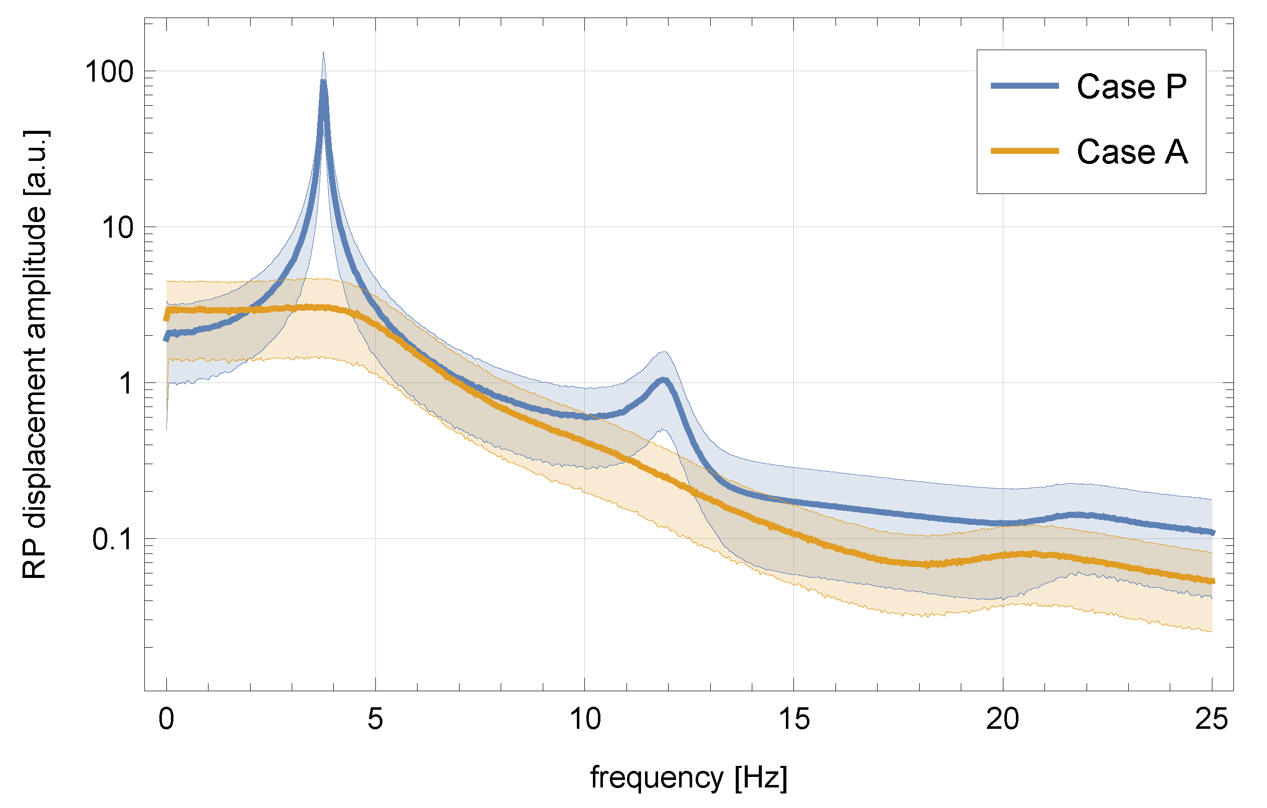 Buildings 13 00348 g007 Buildings 13 00348 g007