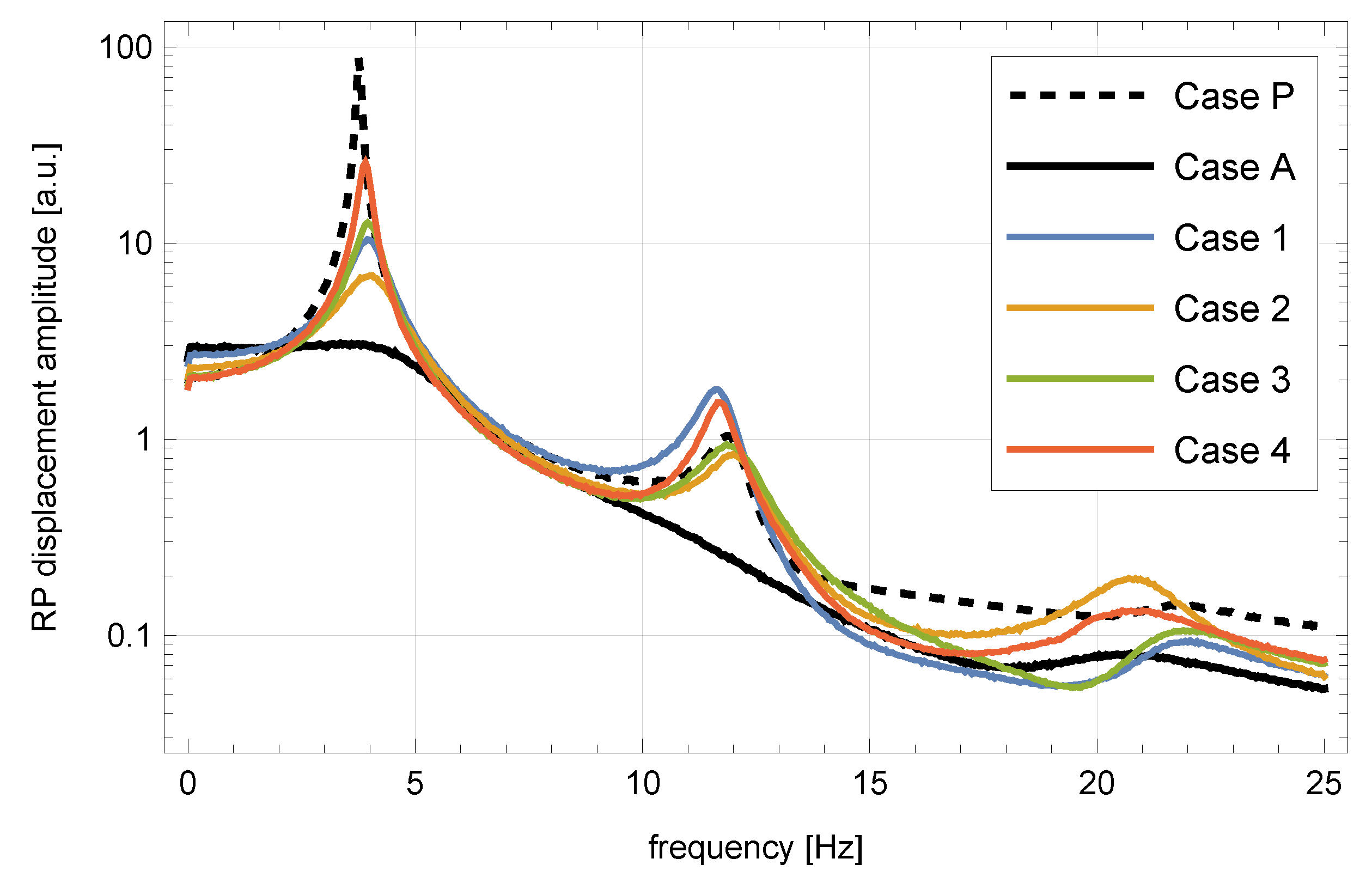 Buildings 13 00348 g008 Buildings 13 00348 g008