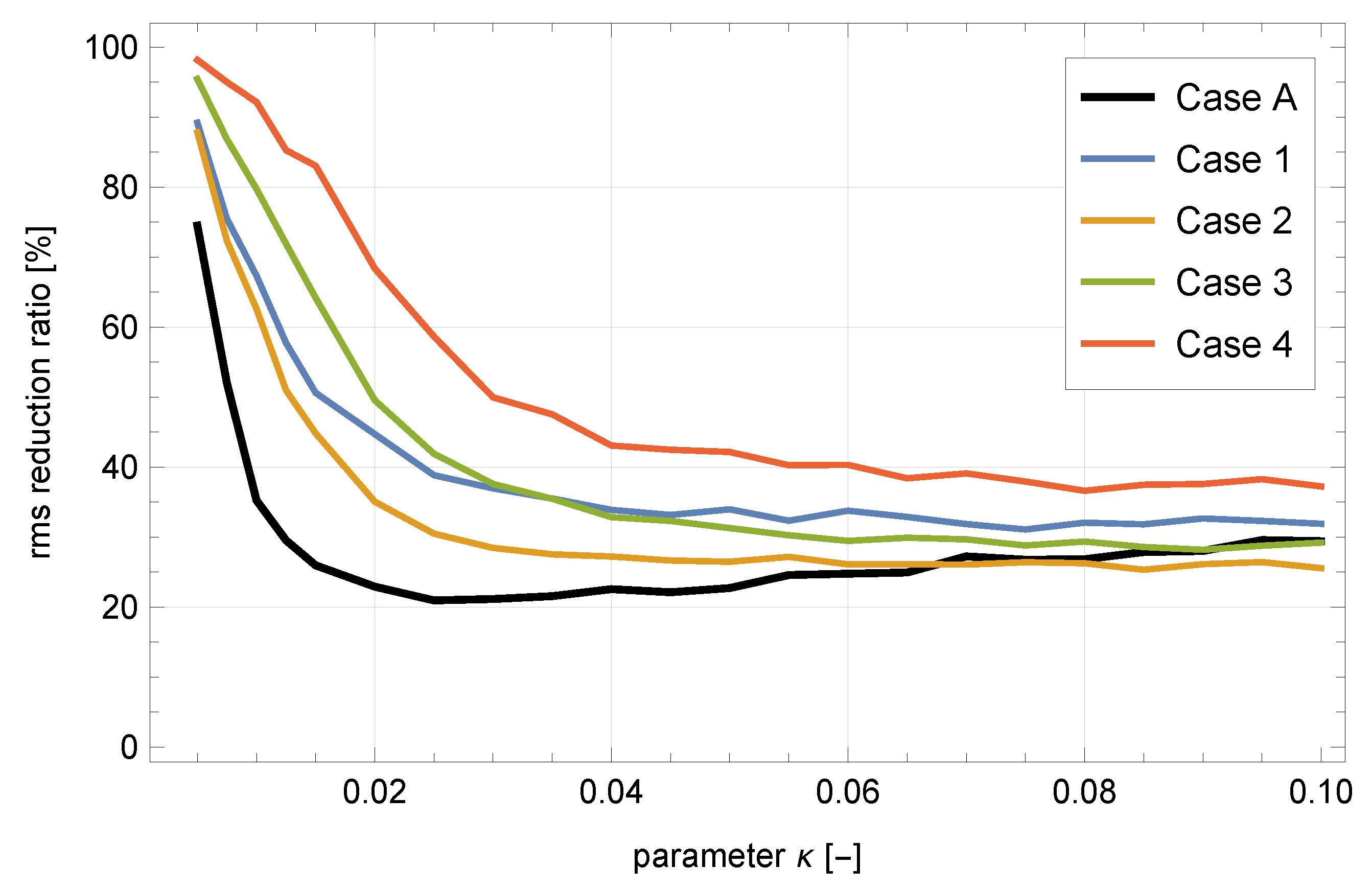 Buildings 13 00348 g009 Buildings 13 00348 g009