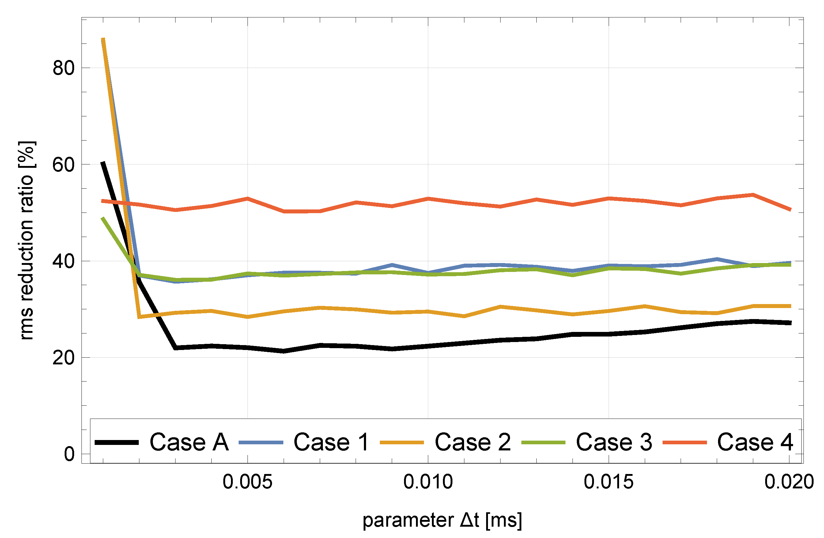 Buildings 13 00348 g010 Buildings 13 00348 g010