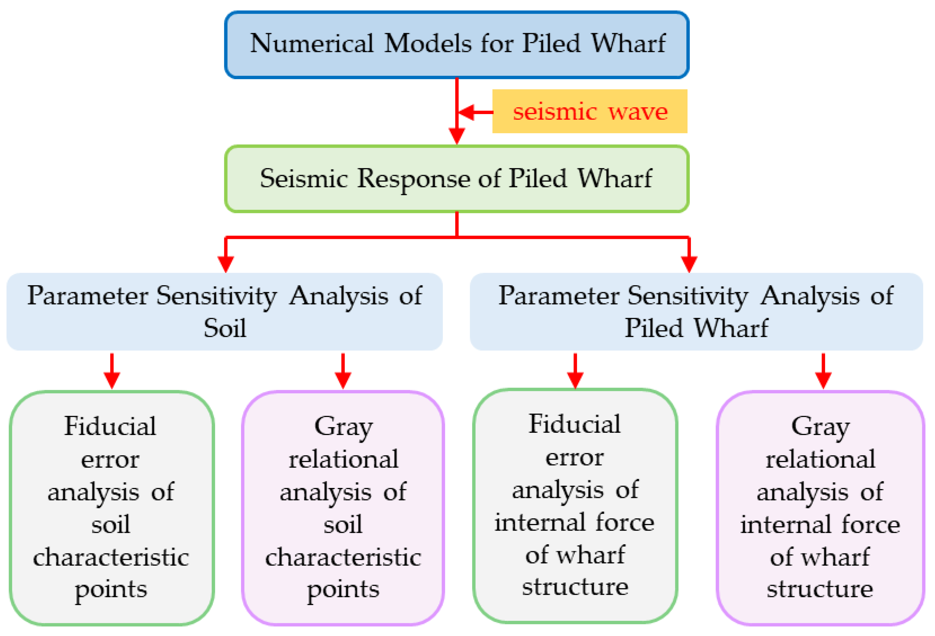 Buildings 13 00349 g001