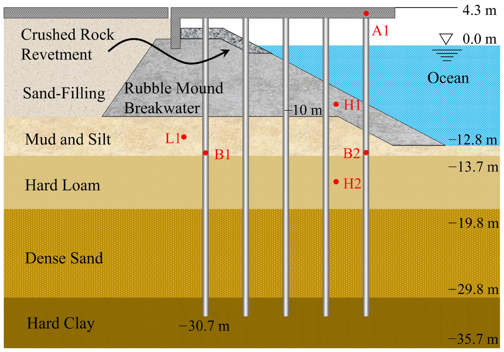 Buildings 13 00349 g003