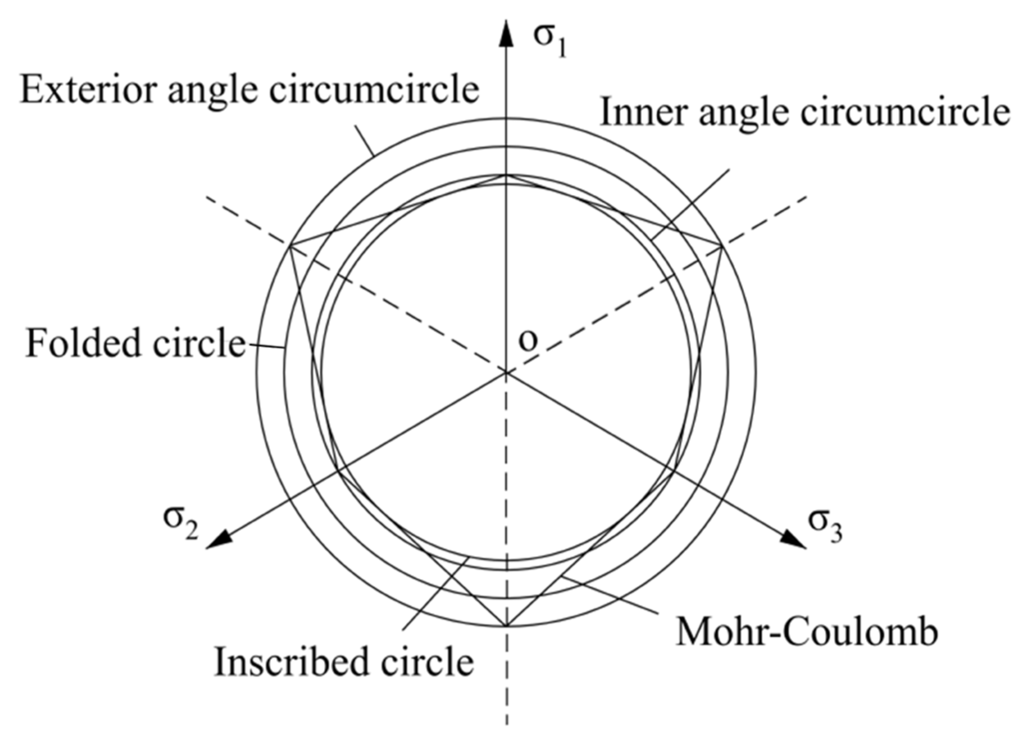 Buildings 13 00349 g004