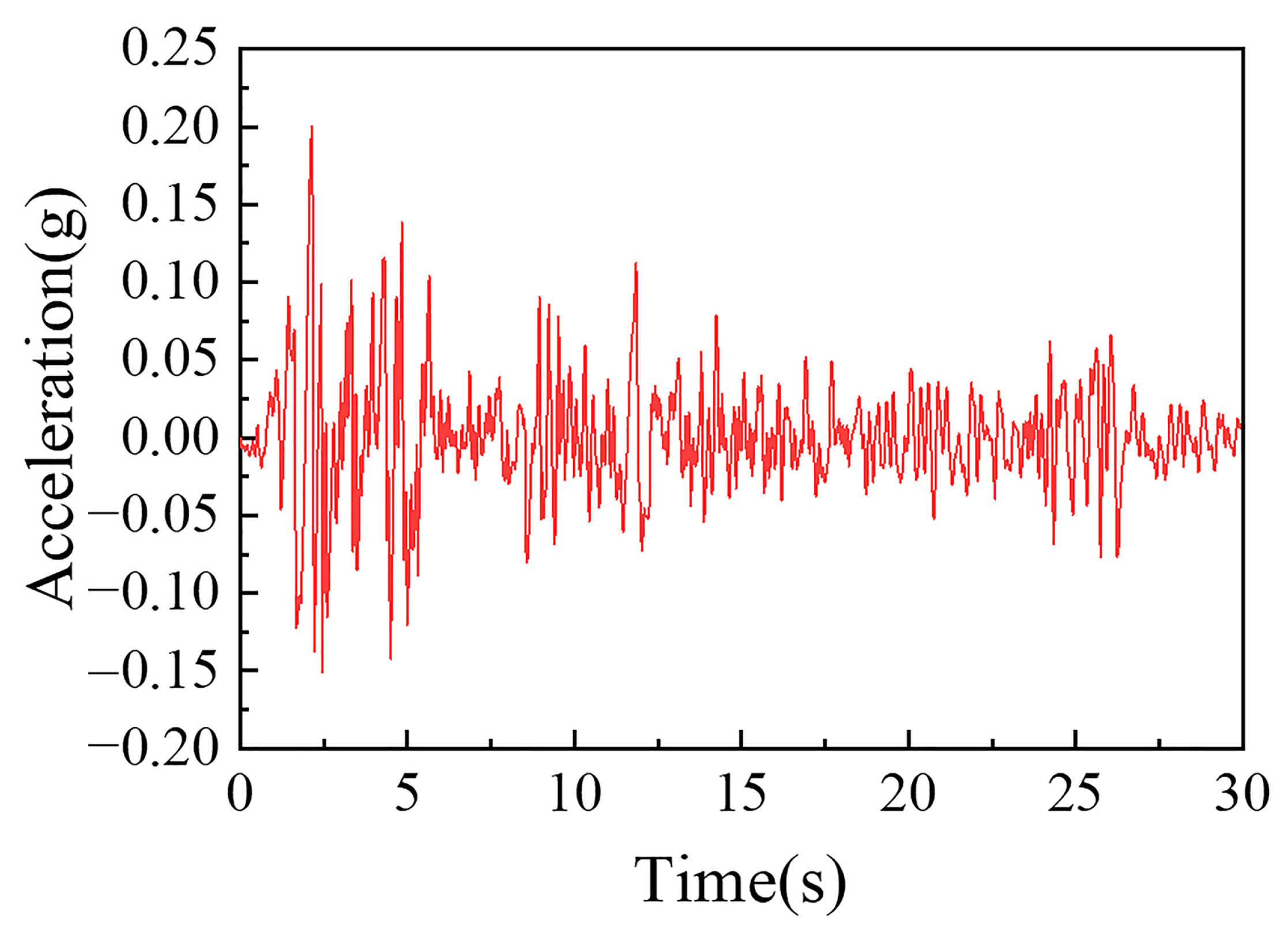 Buildings 13 00349 g005