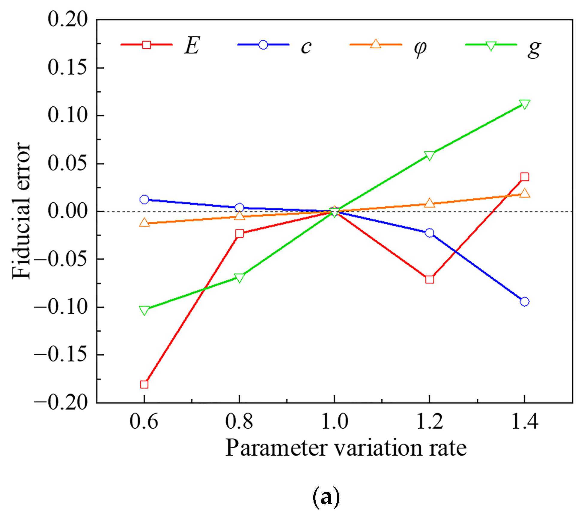 Buildings 13 00349 g006a