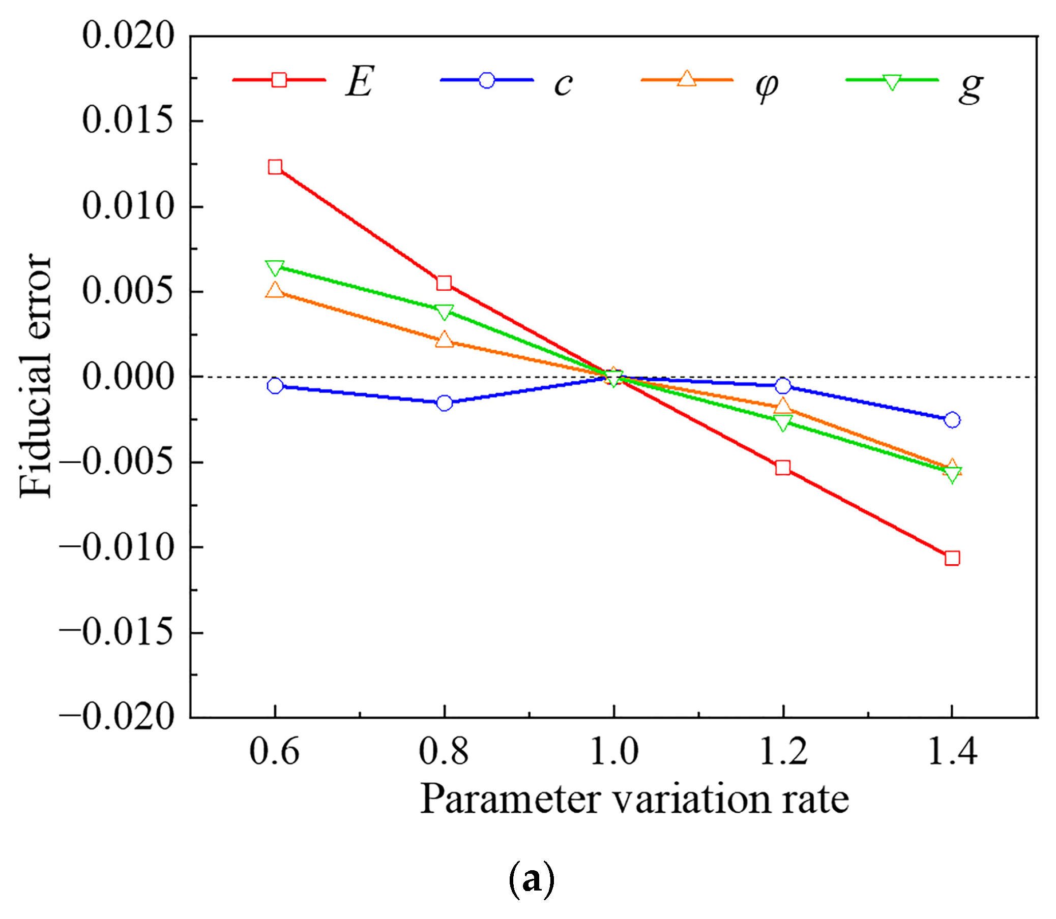 Buildings 13 00349 g007a