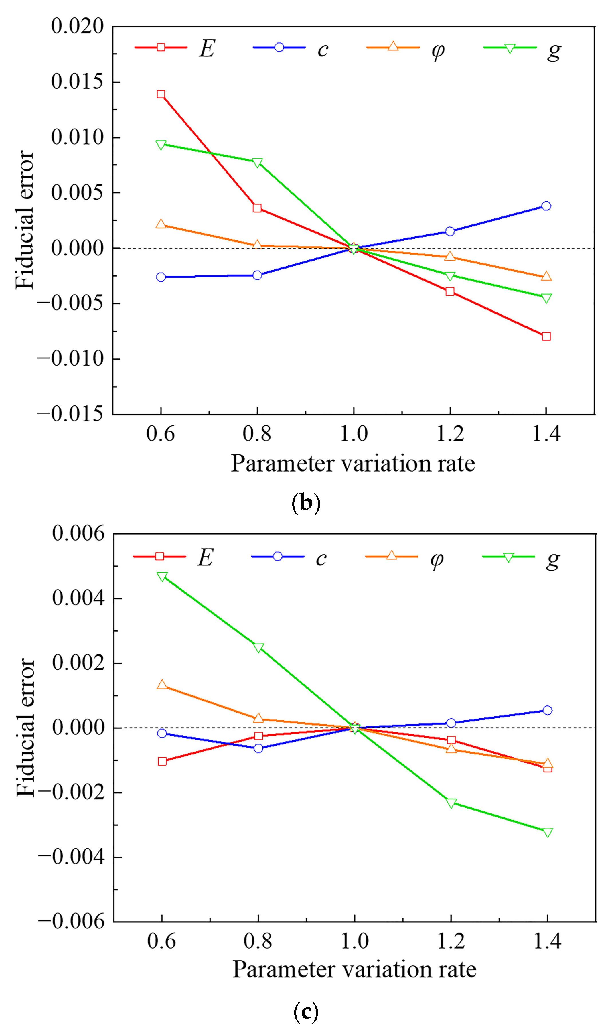 Buildings 13 00349 g007b