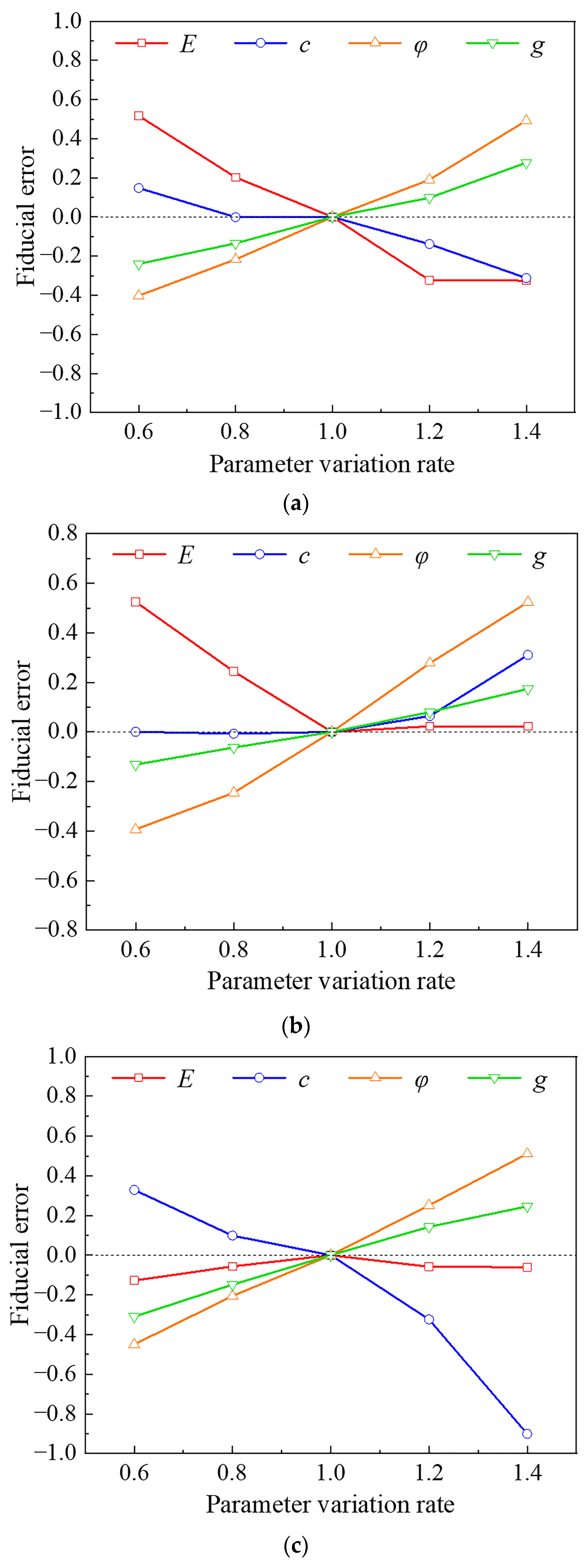 Buildings 13 00349 g008