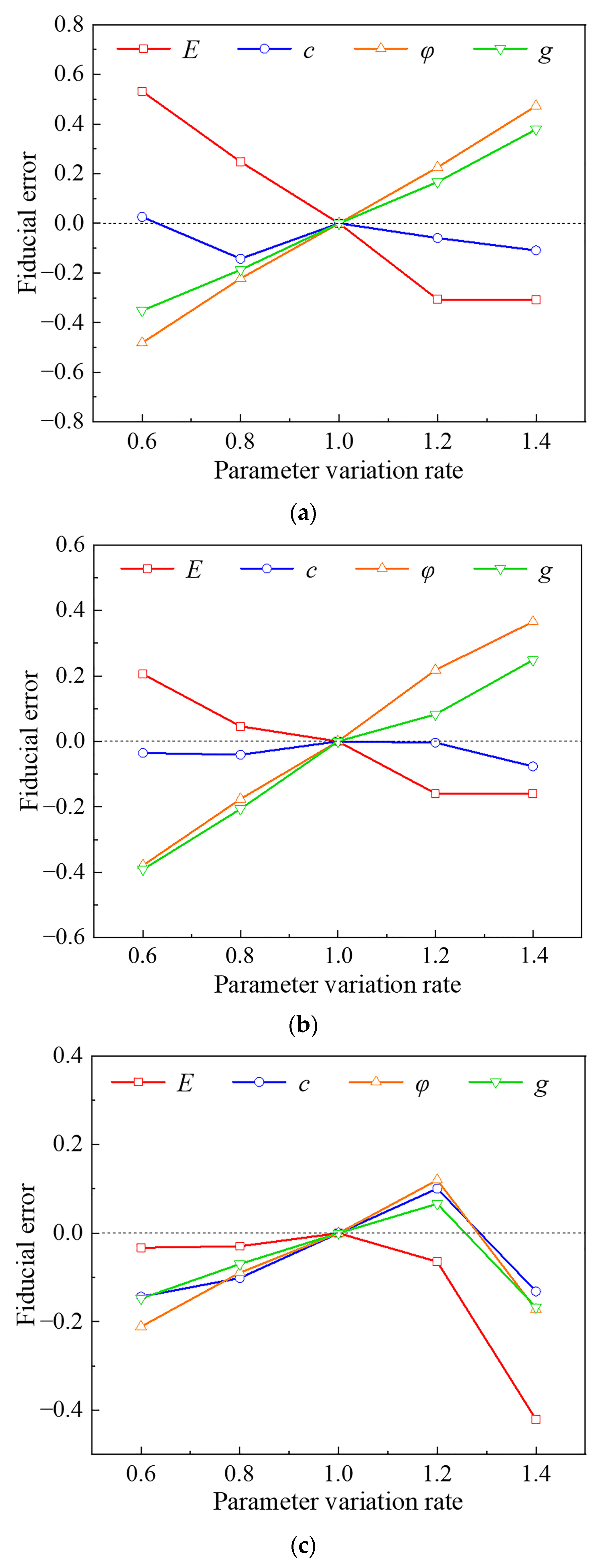 Buildings 13 00349 g009