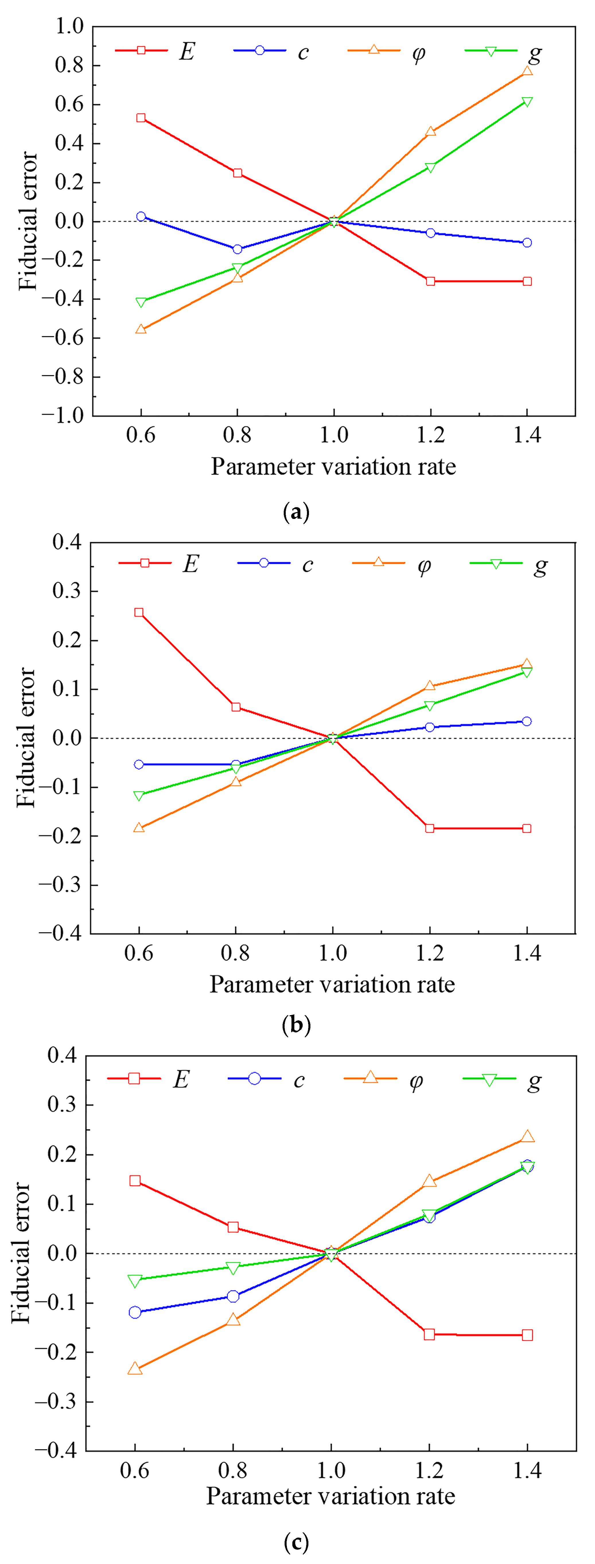 Buildings 13 00349 g010