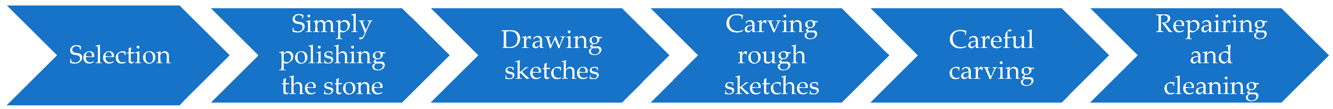 Buildings 13 00351 g006 Buildings 13 00351 g006
