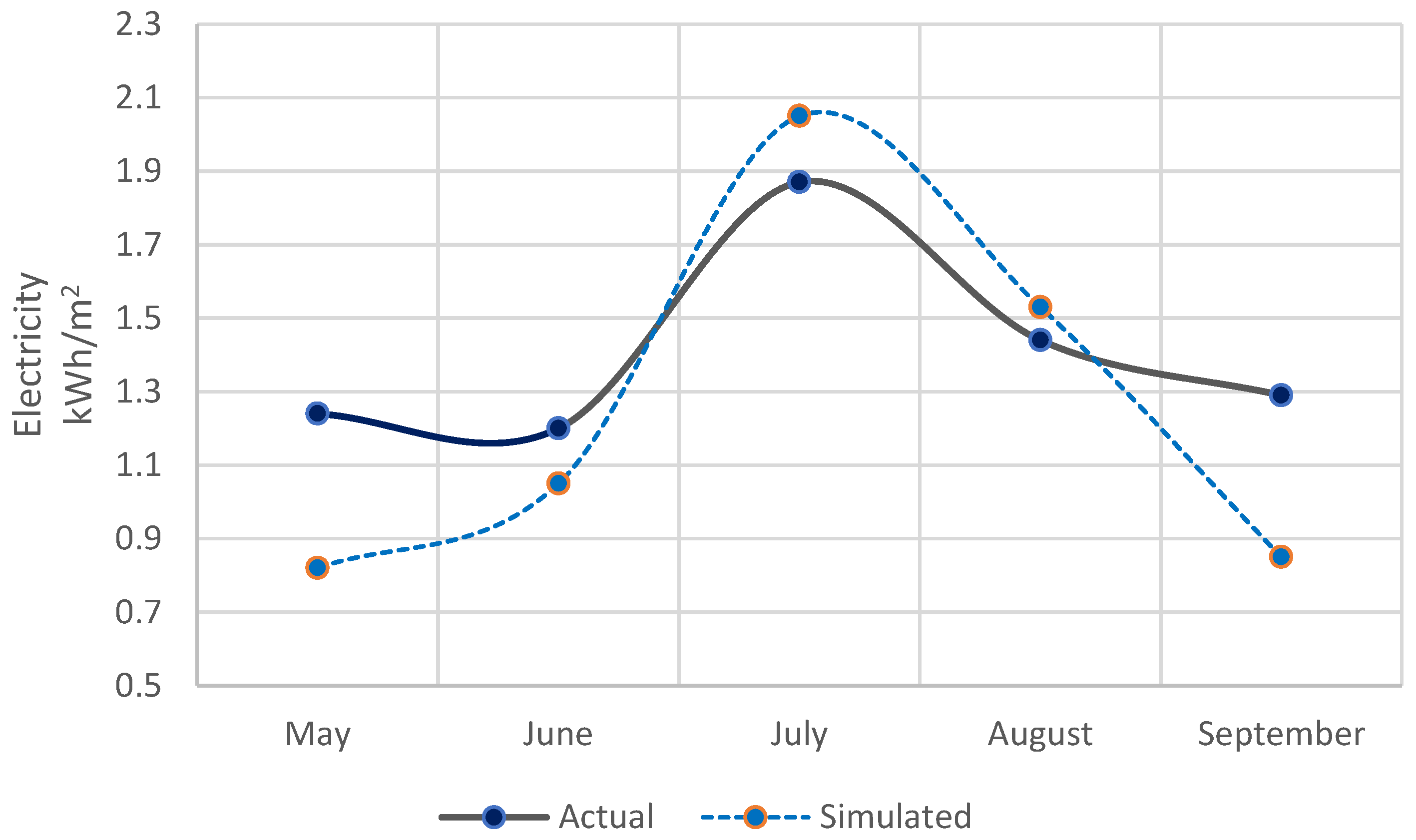 Buildings 13 00353 g012