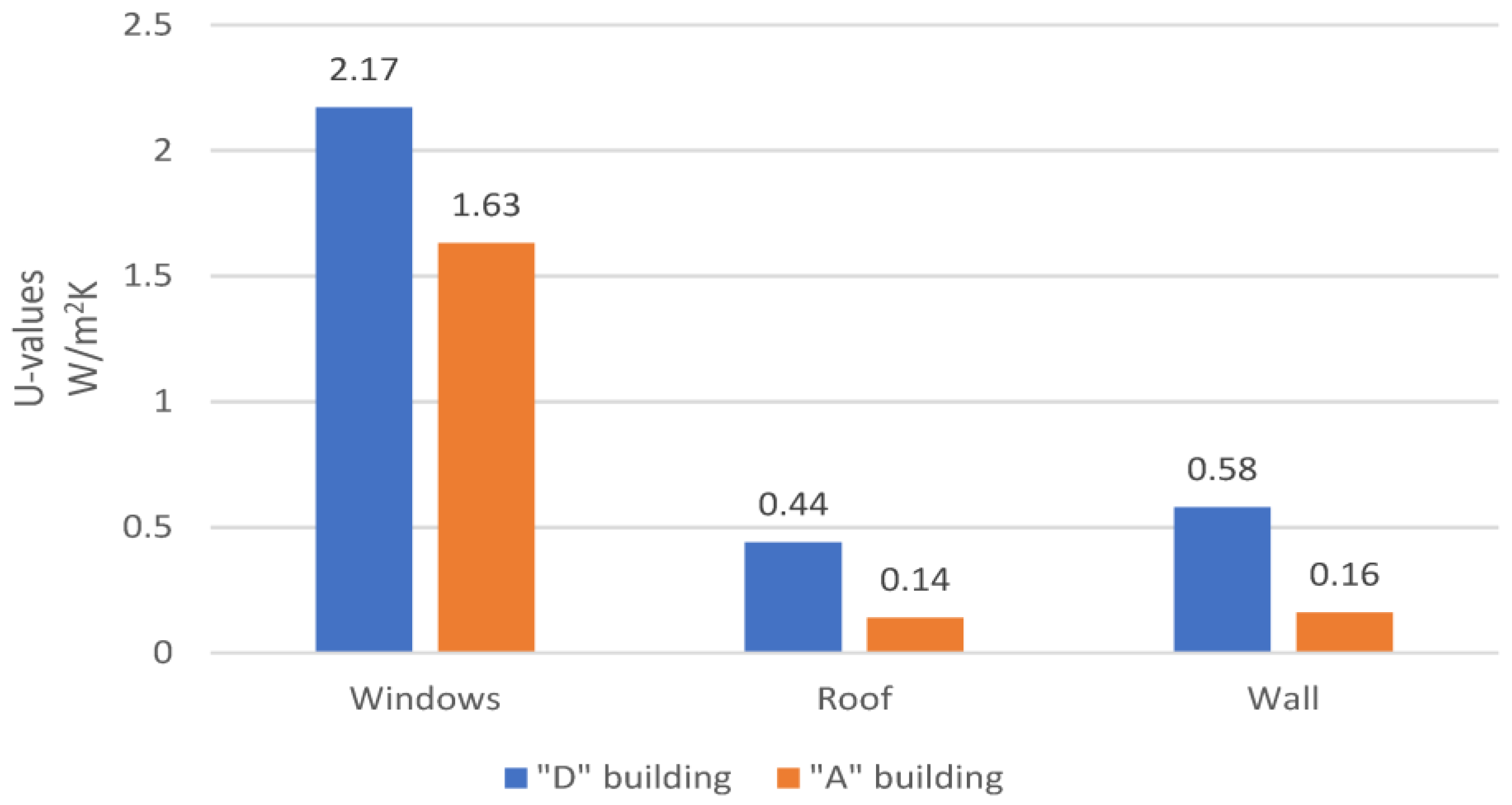 Buildings 13 00353 g013