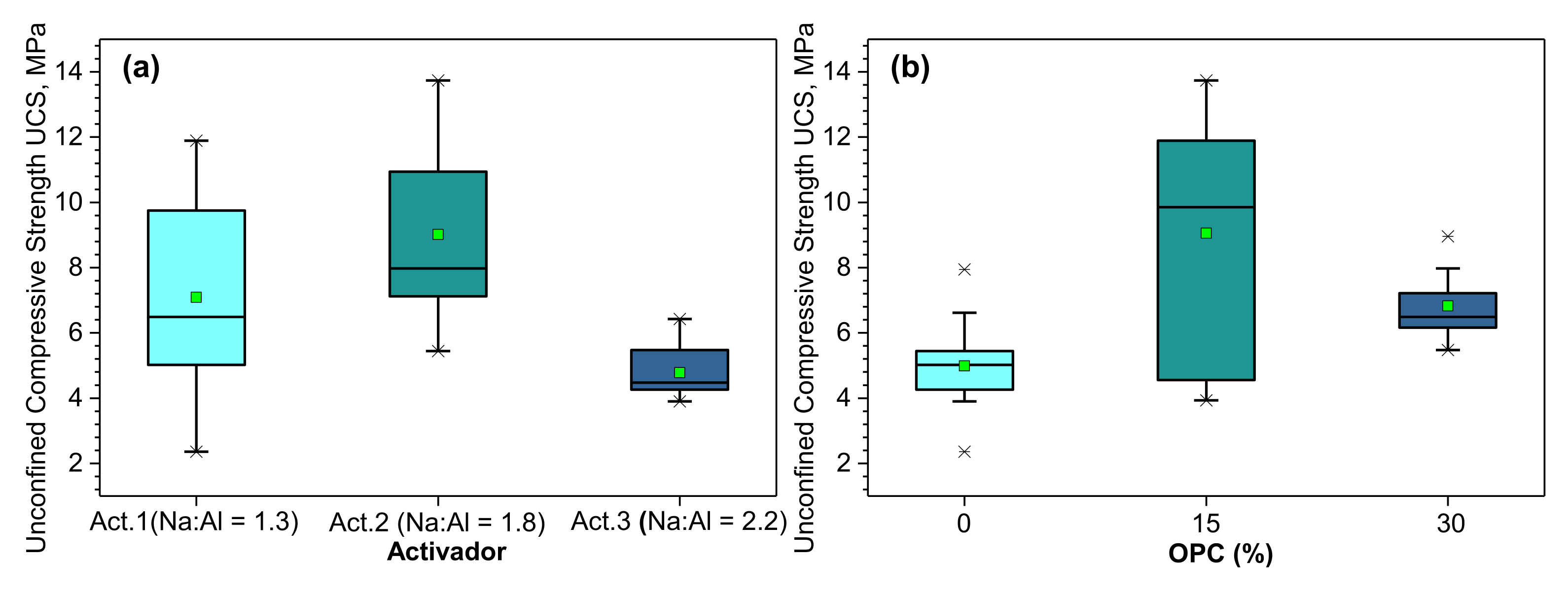 Buildings 13 00354 g007