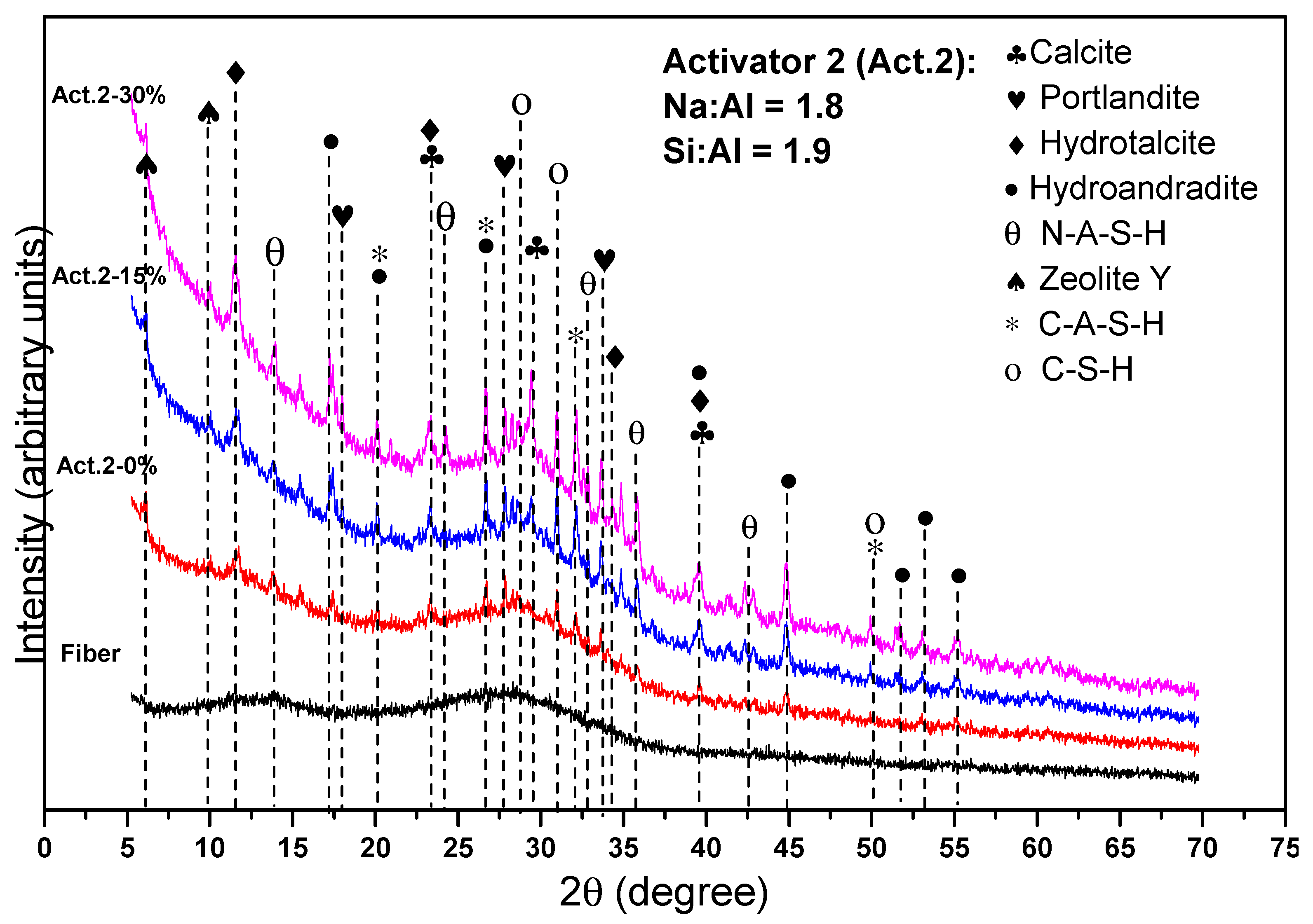 Buildings 13 00354 g010