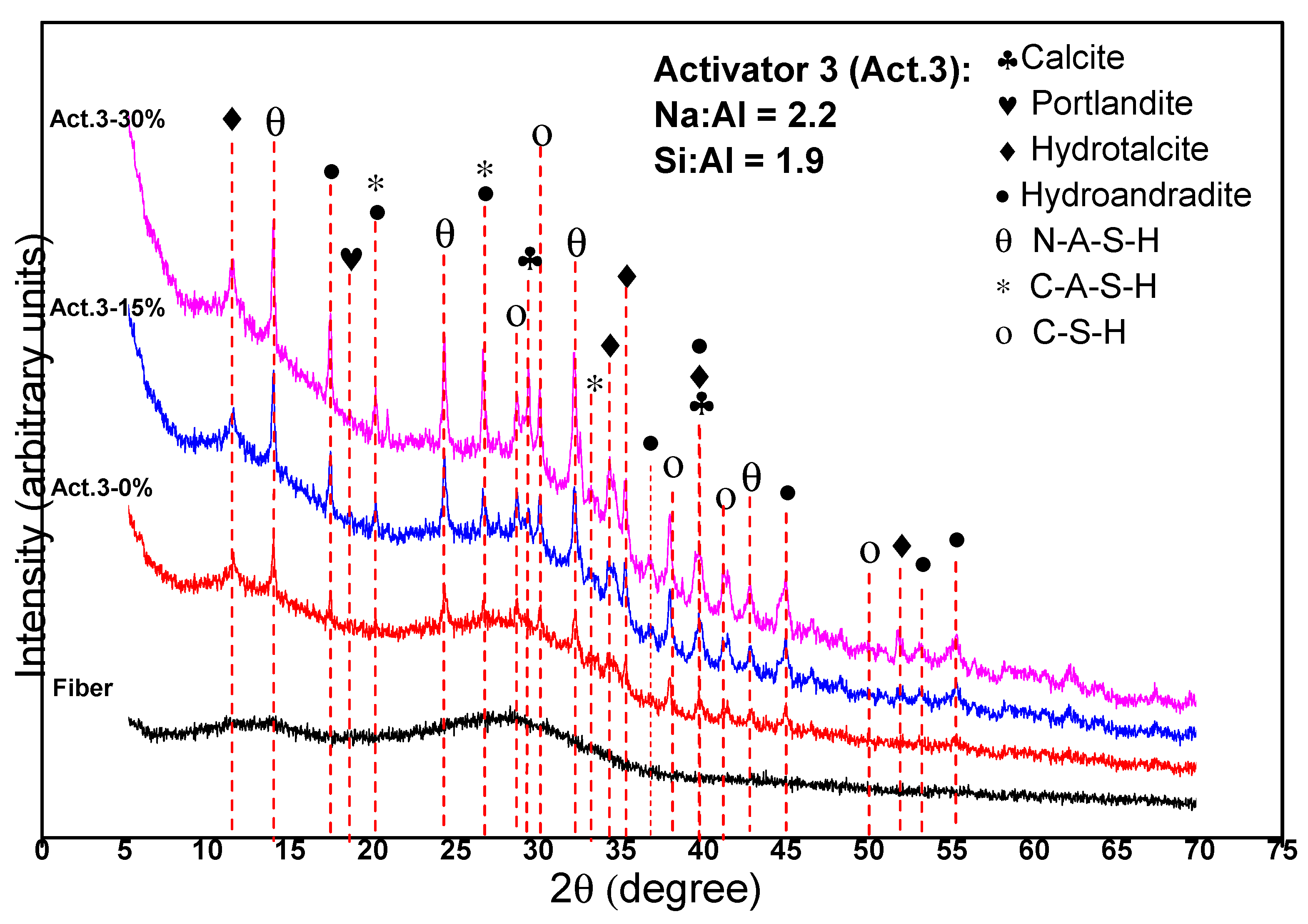 Buildings 13 00354 g011