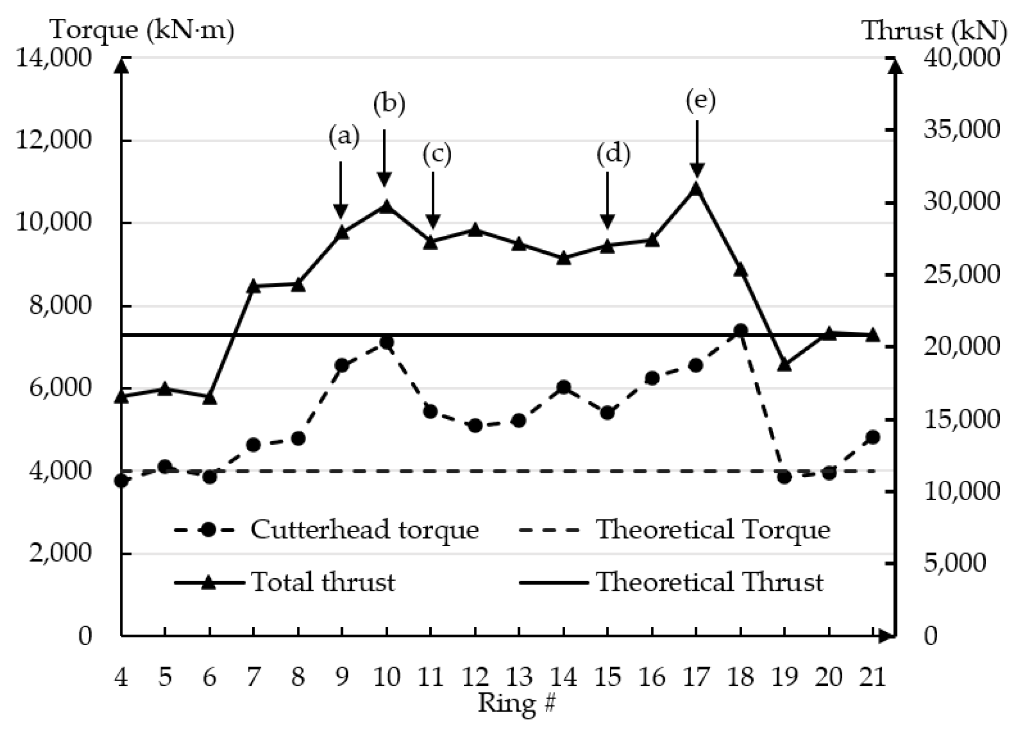Buildings 13 00355 g004 550