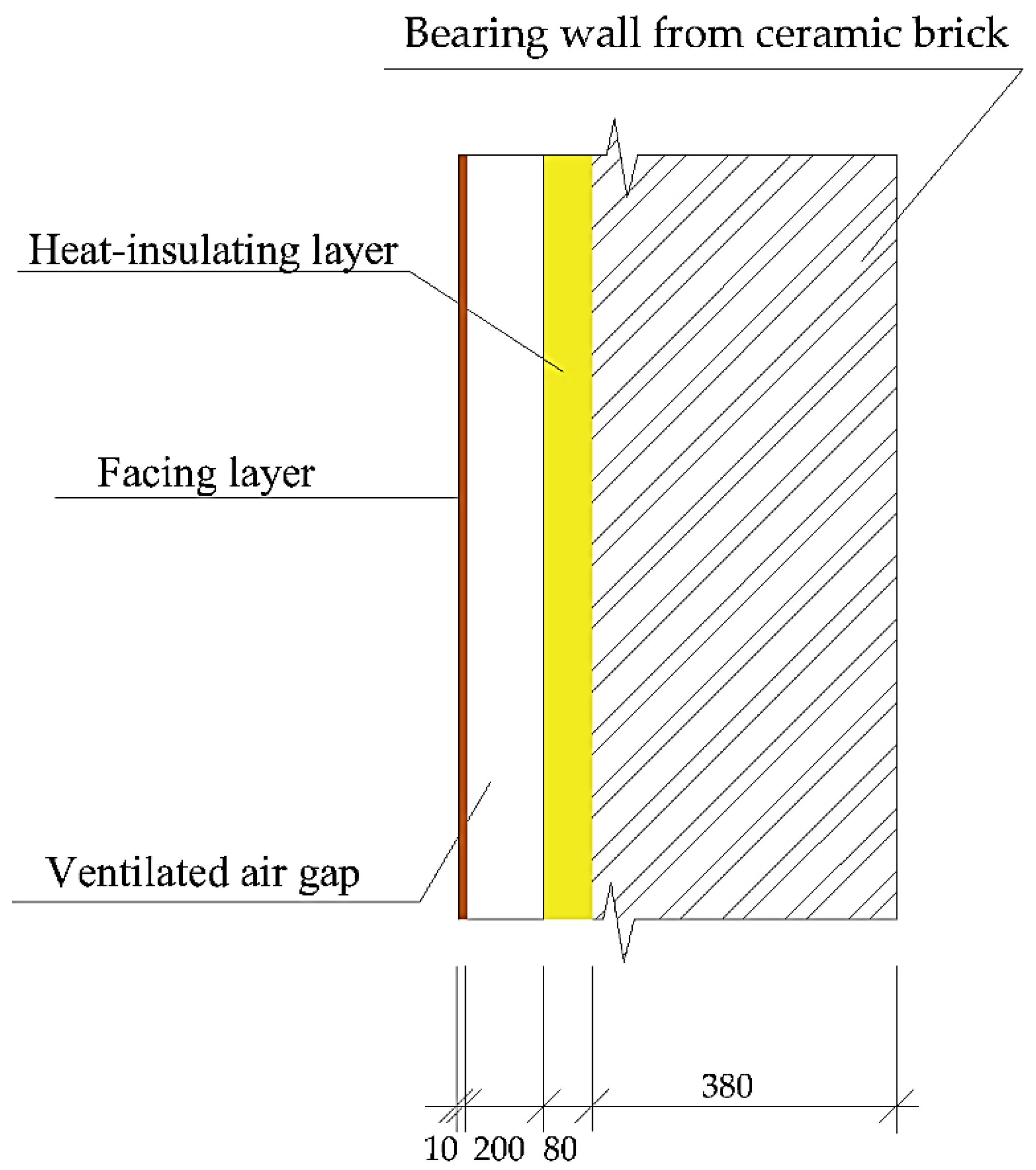 Buildings 13 00356 g001 Buildings 13 00356 g001