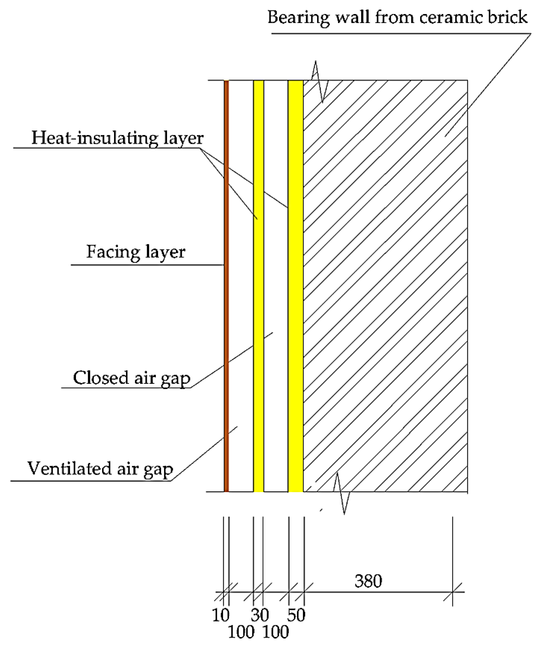 Buildings 13 00356 g002 Buildings 13 00356 g002