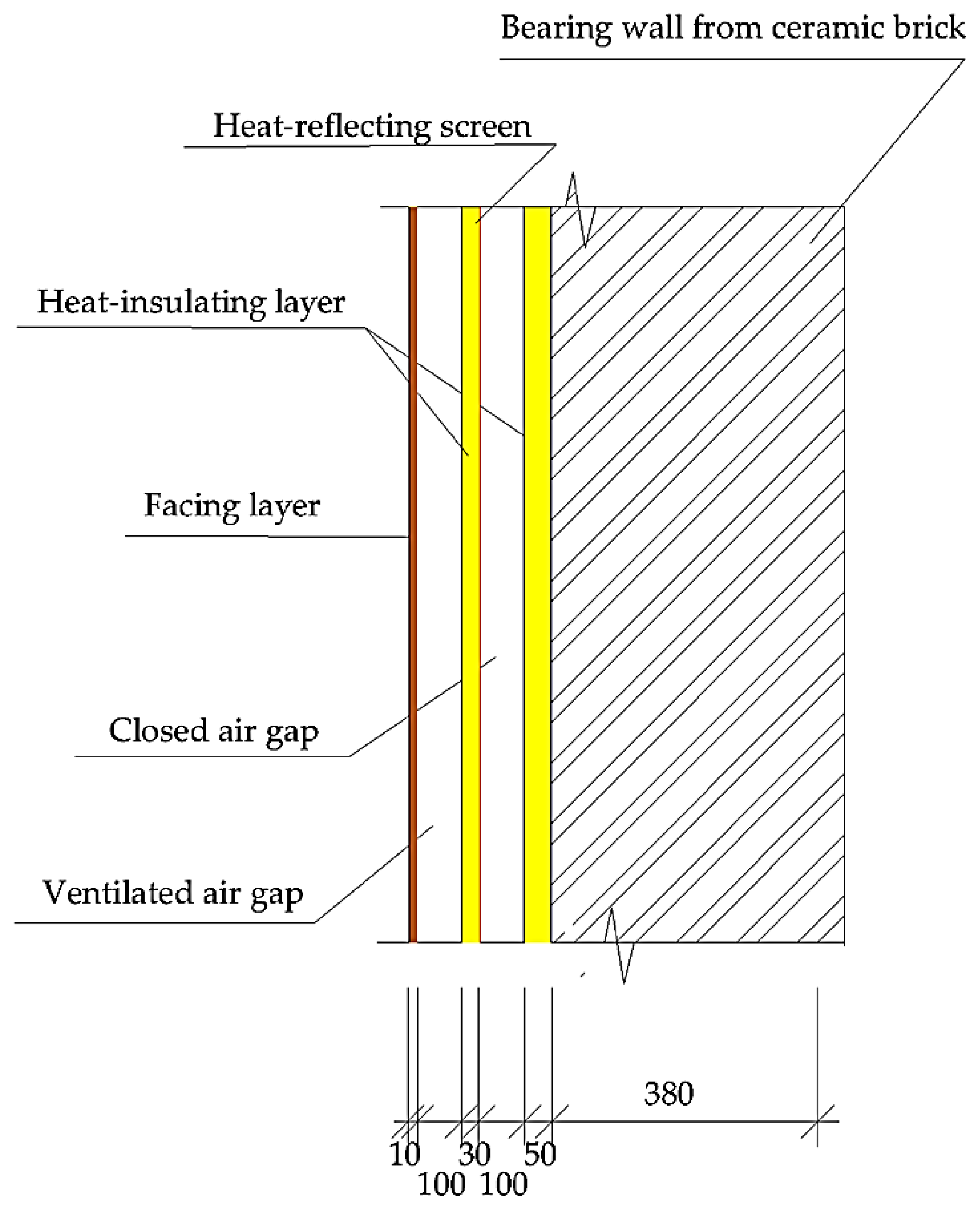Buildings 13 00356 g003 Buildings 13 00356 g003