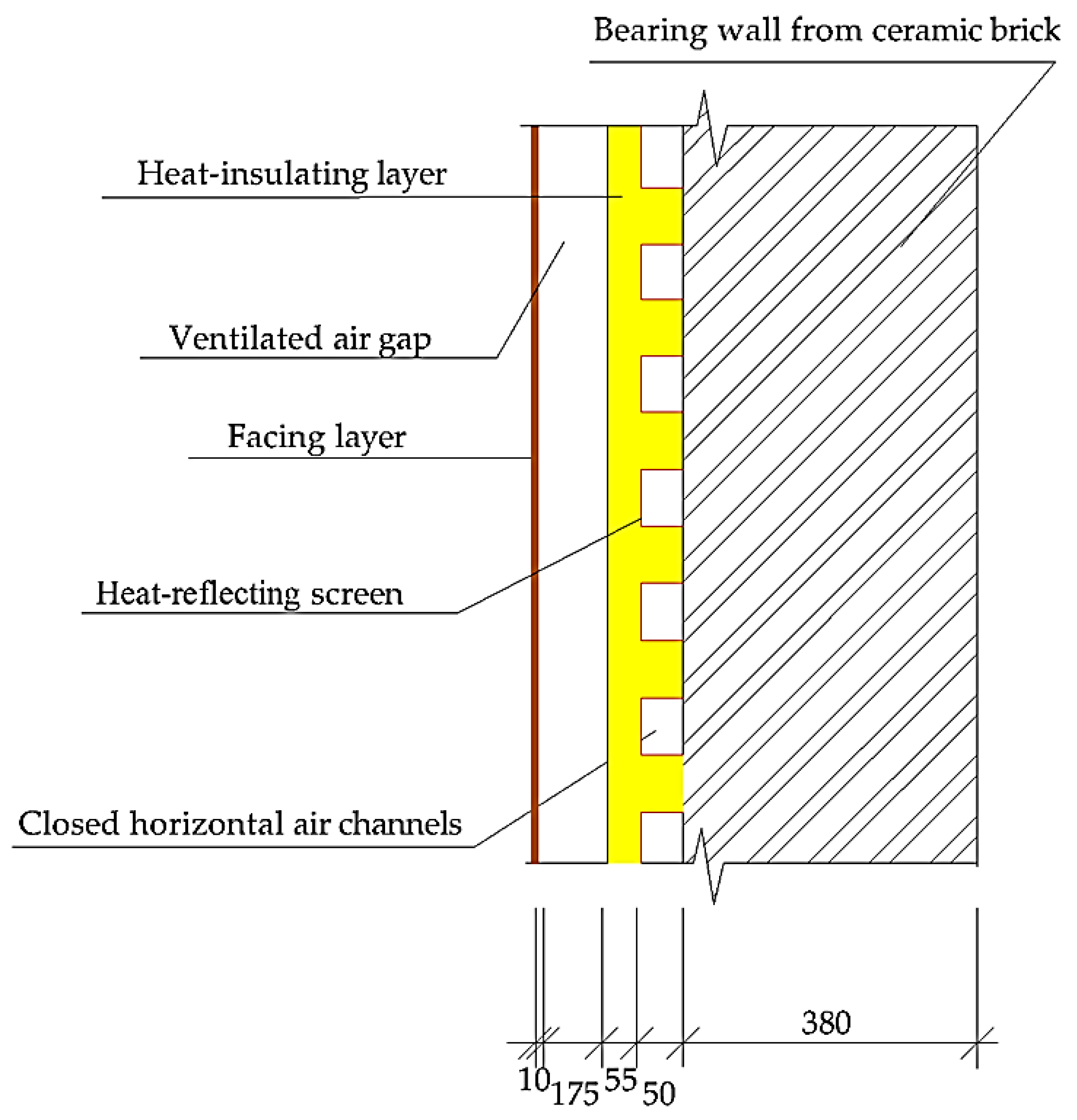 Buildings 13 00356 g006 Buildings 13 00356 g006