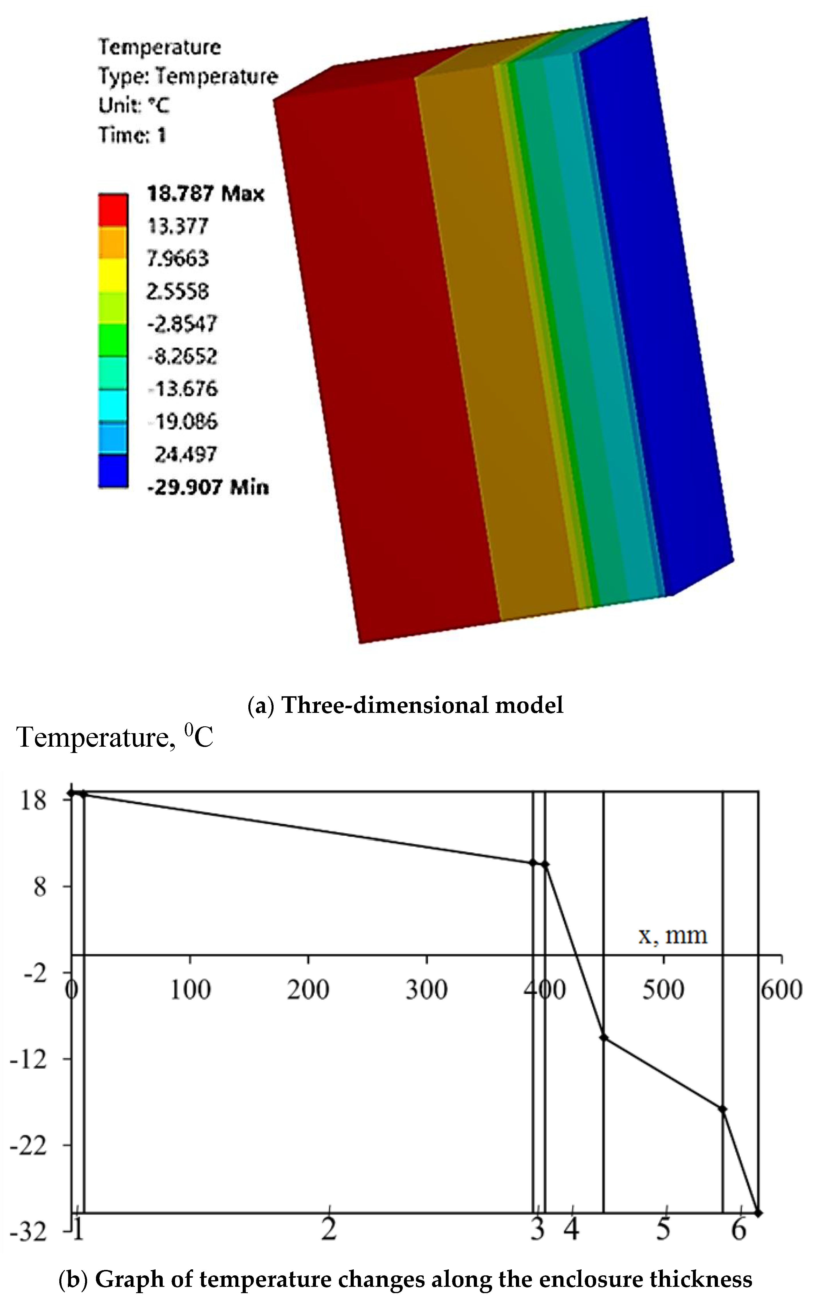 Buildings 13 00356 g013 Buildings 13 00356 g013