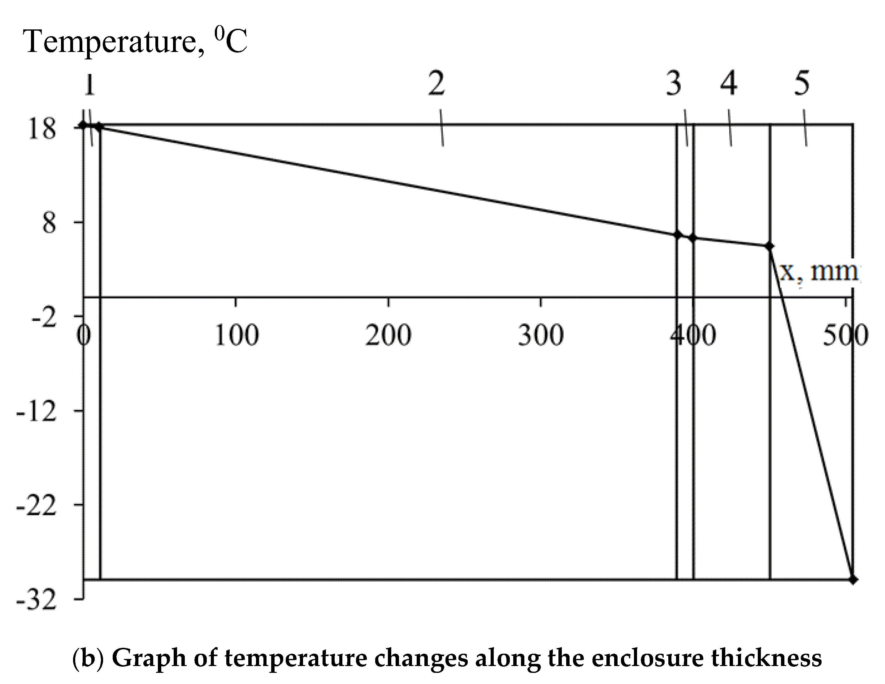 Buildings 13 00356 g014b Buildings 13 00356 g014b