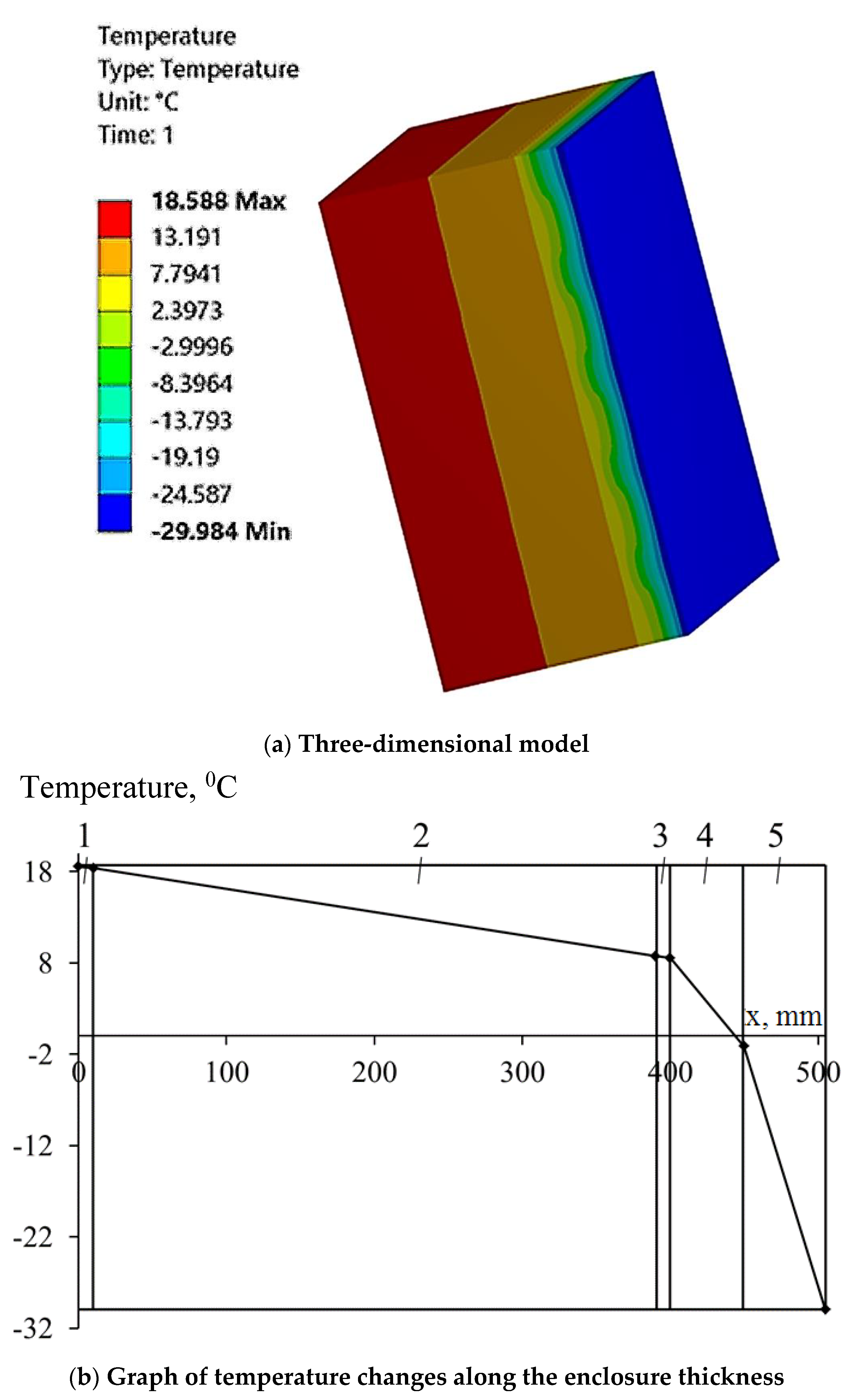 Buildings 13 00356 g015 Buildings 13 00356 g015