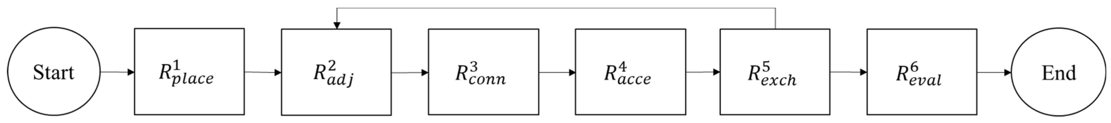 Buildings 13 00357 g005
