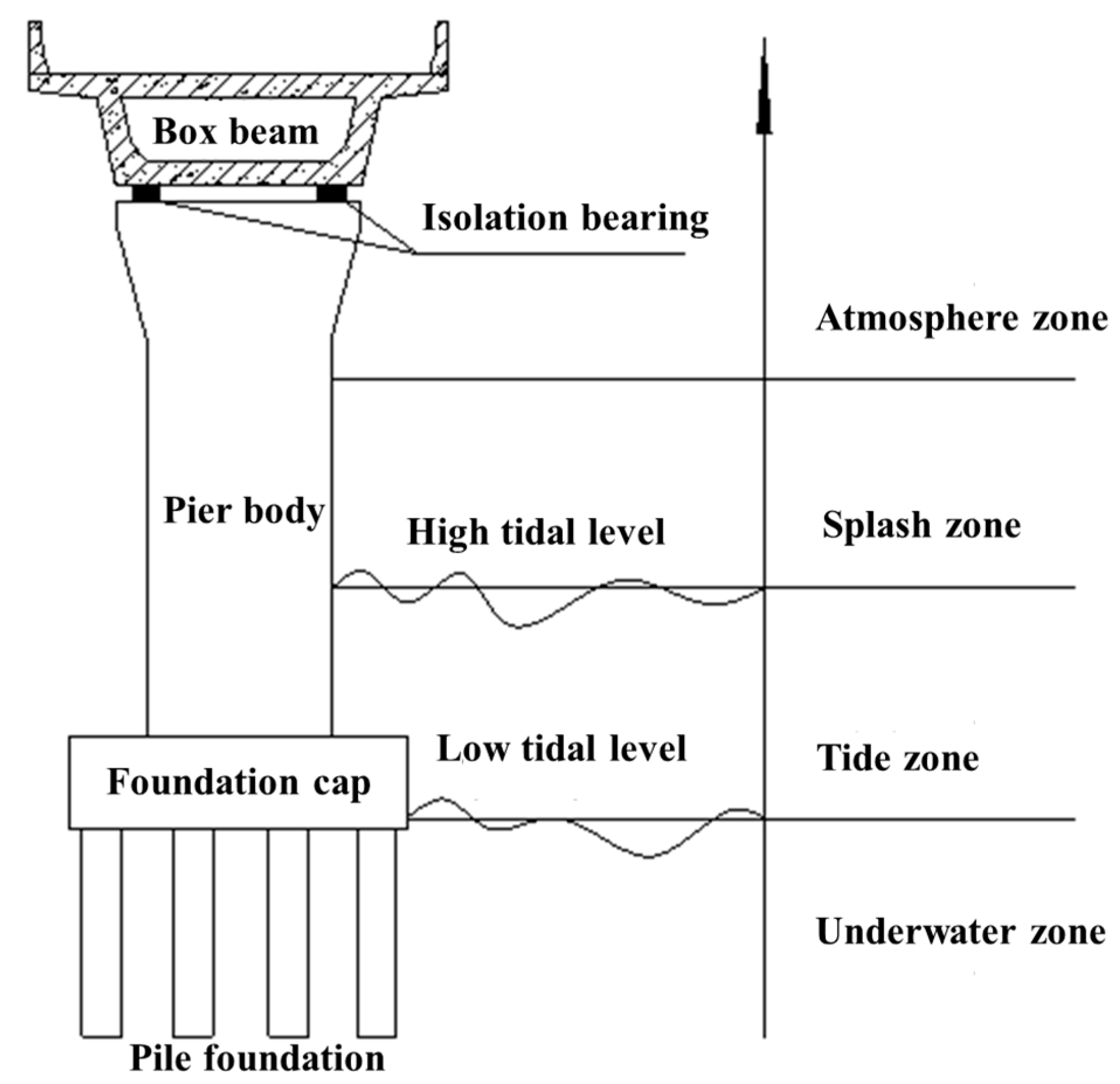 Buildings 13 00360 g003 Buildings 13 00360 g003
