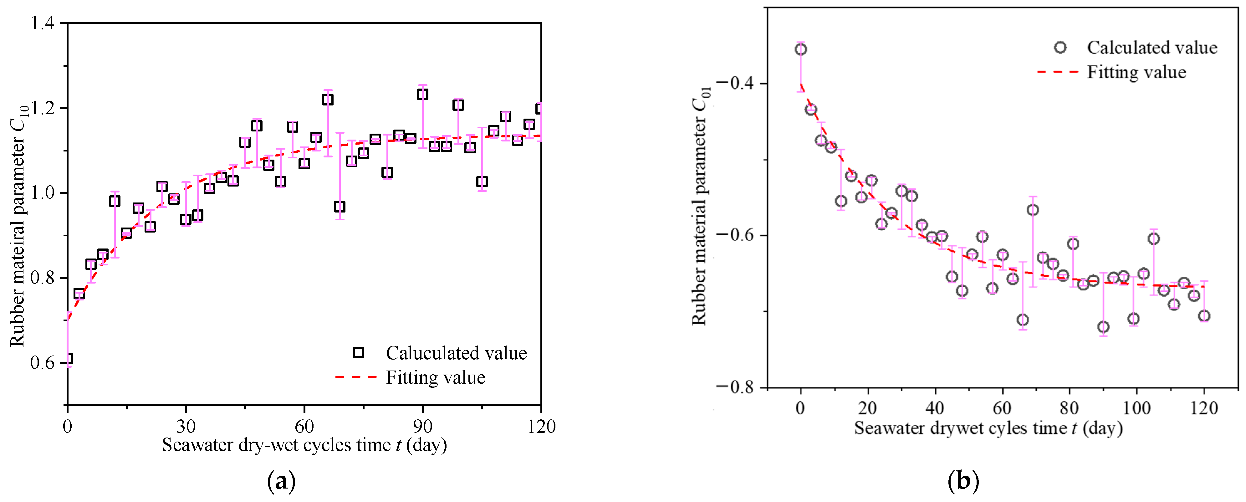 Buildings 13 00360 g007 Buildings 13 00360 g007