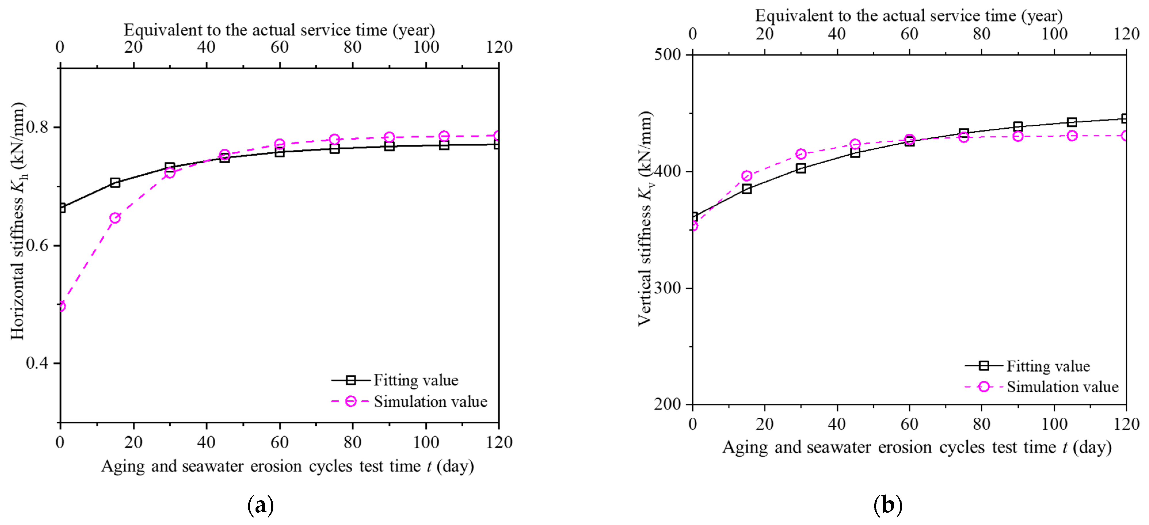 Buildings 13 00360 g009 Buildings 13 00360 g009