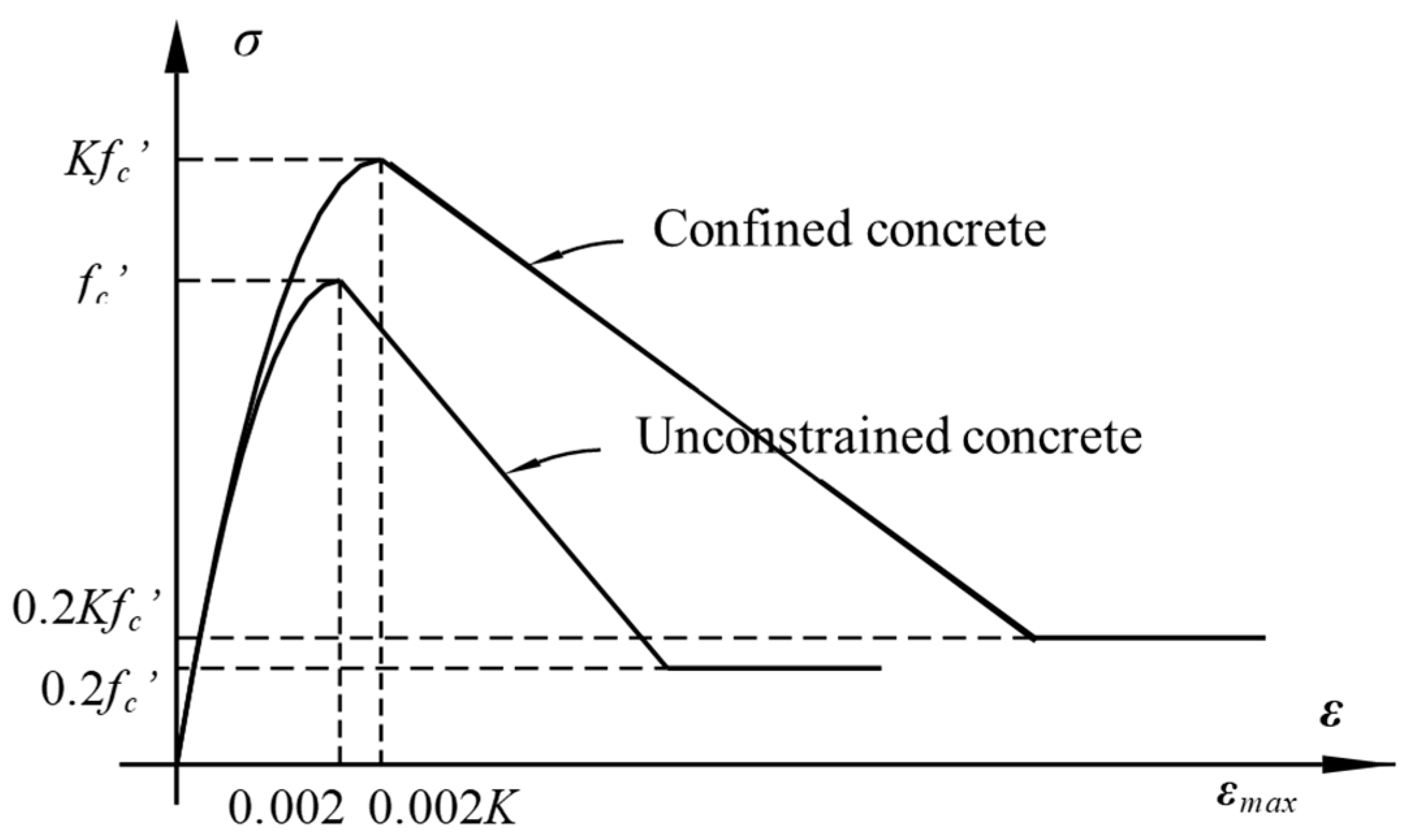 Buildings 13 00360 g011 Buildings 13 00360 g011