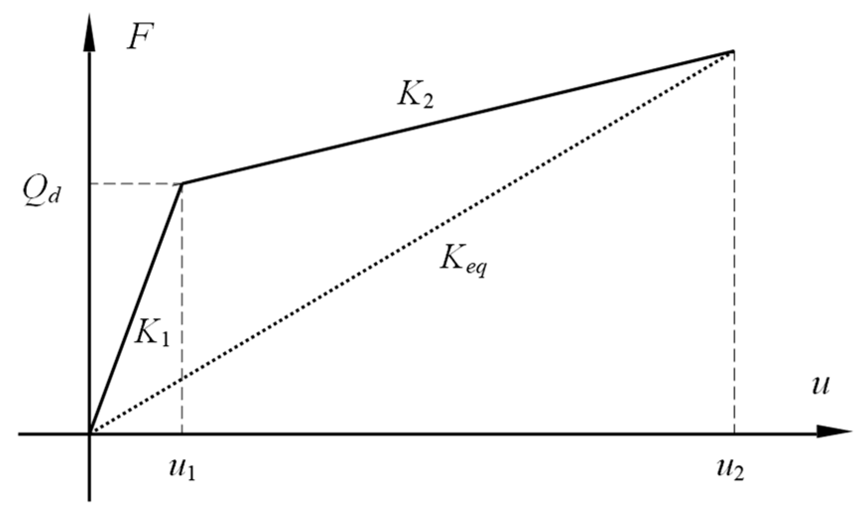 Buildings 13 00360 g013 Buildings 13 00360 g013