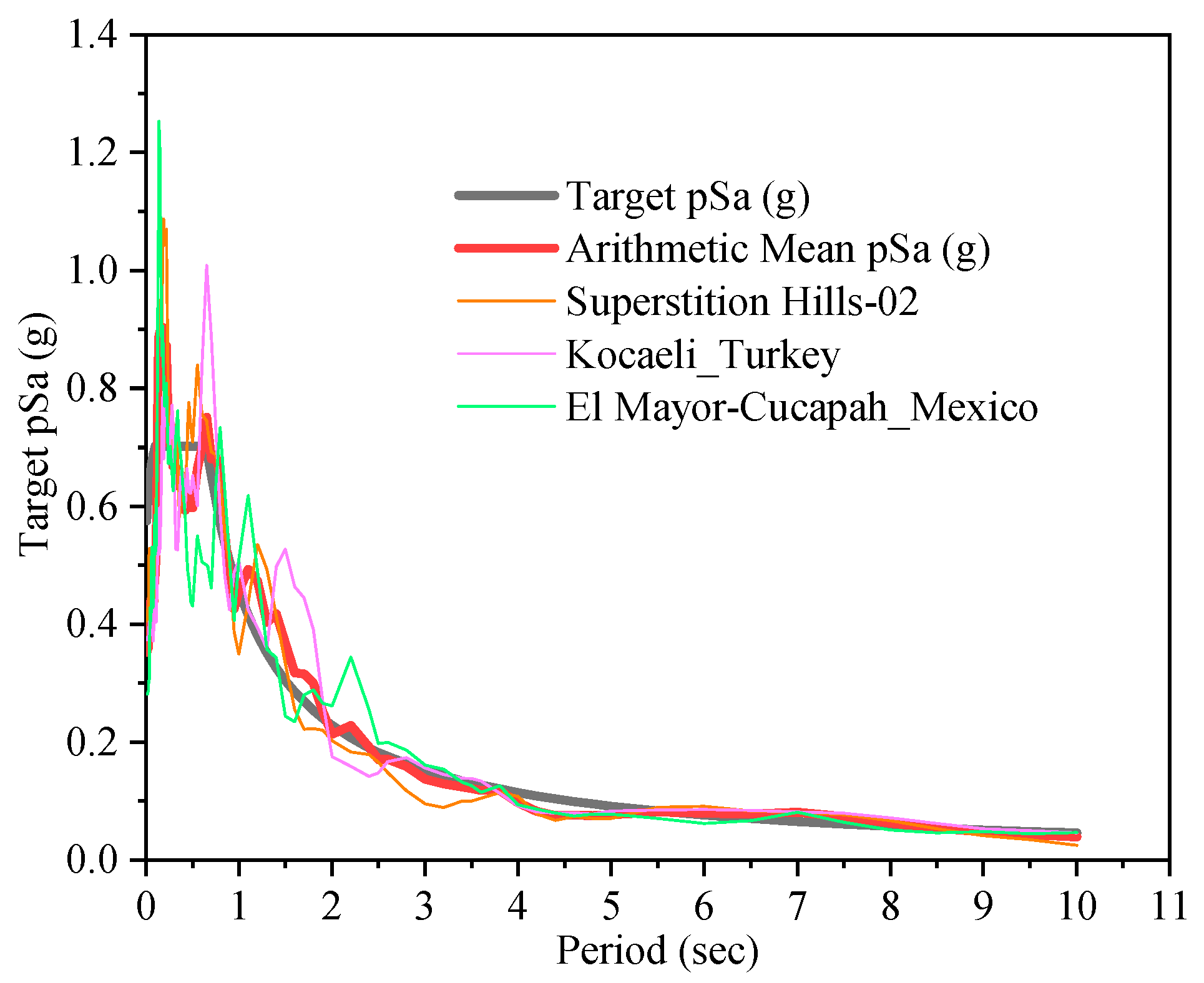 Buildings 13 00360 g015 Buildings 13 00360 g015