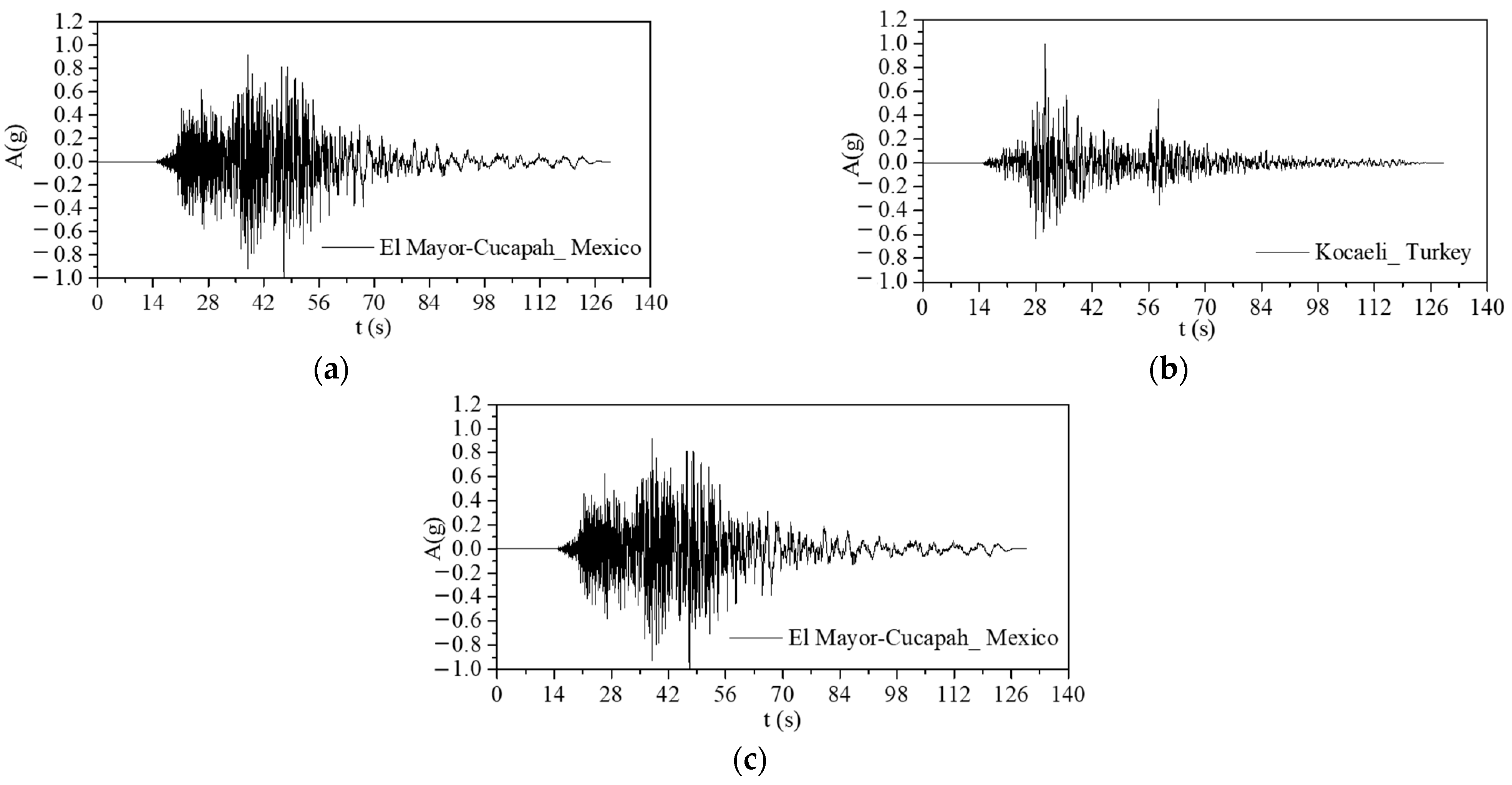 Buildings 13 00360 g016 Buildings 13 00360 g016